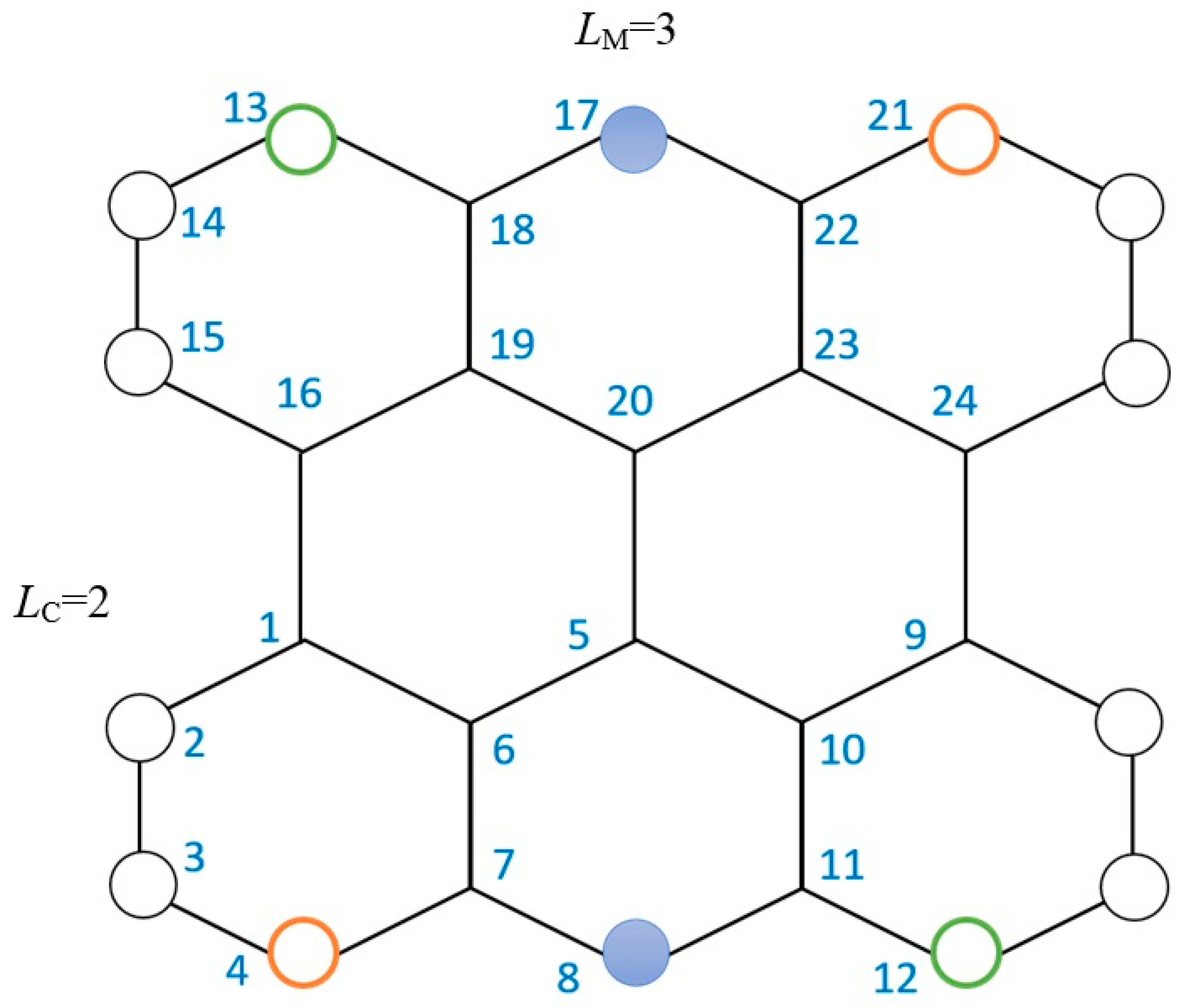 Symmetry 12 01233 g004