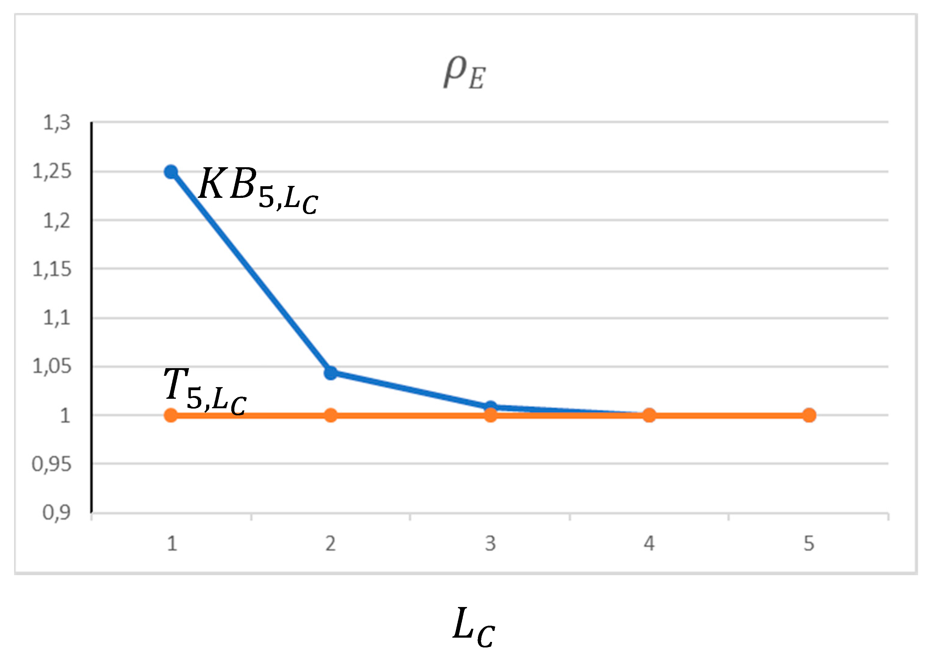 Symmetry 12 01233 g005