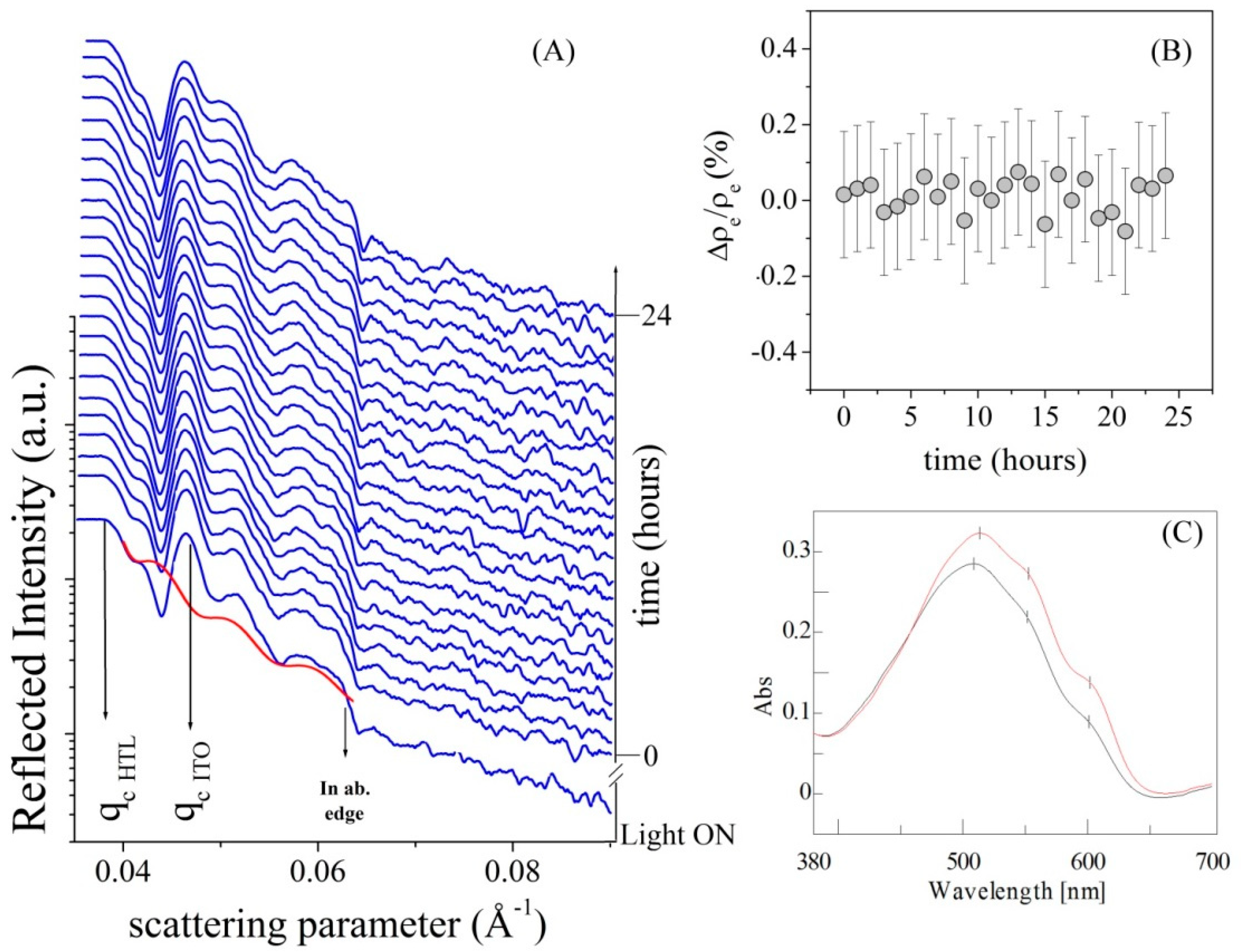 Symmetry 12 01240 g003
