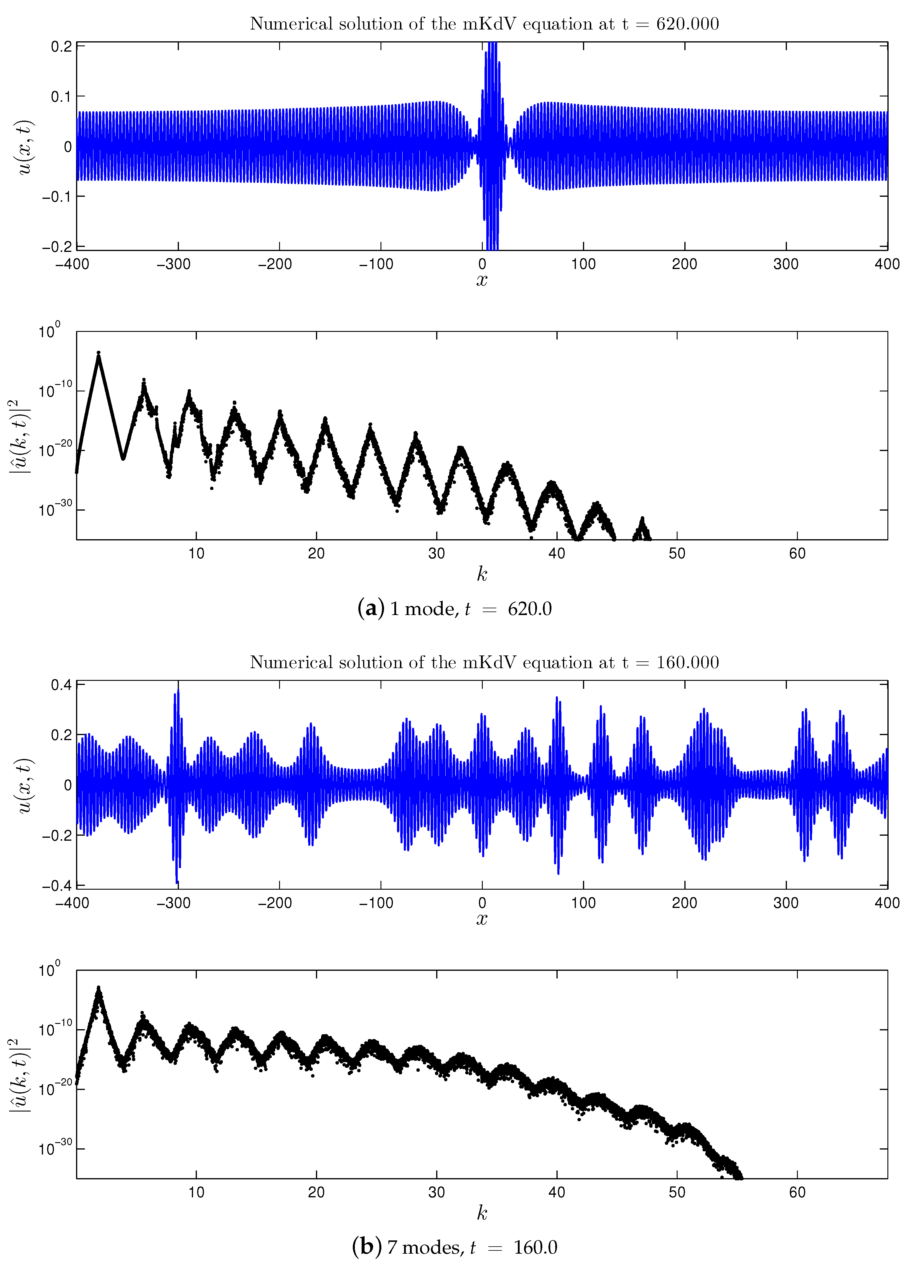 Symmetry Free Full Text Formation Of The Dynamic Energy Cascades In Quartic And Quintic Generalized Kdv Equations Html