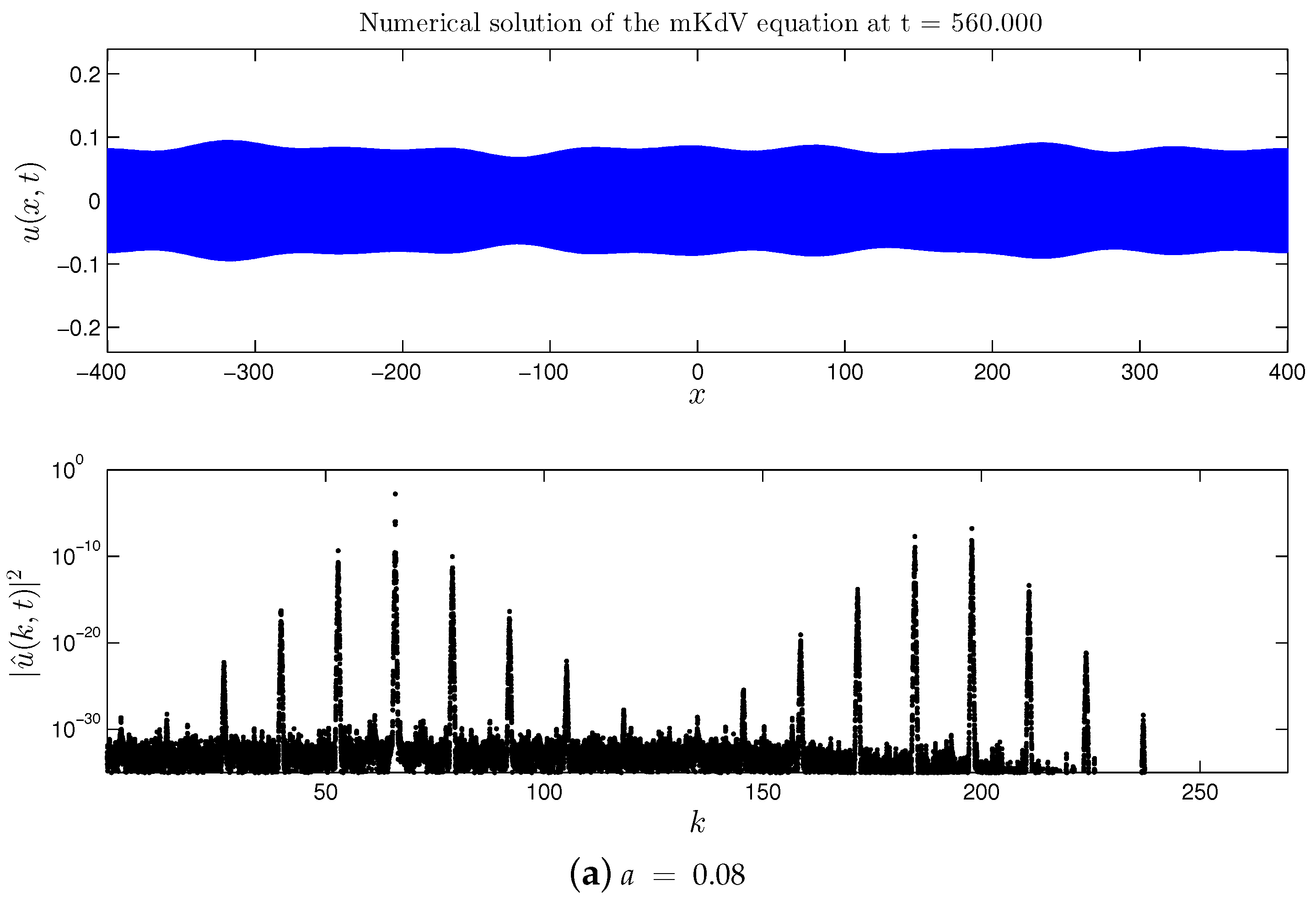 Symmetry Free Full Text Formation Of The Dynamic Energy Cascades In Quartic And Quintic Generalized Kdv Equations Html