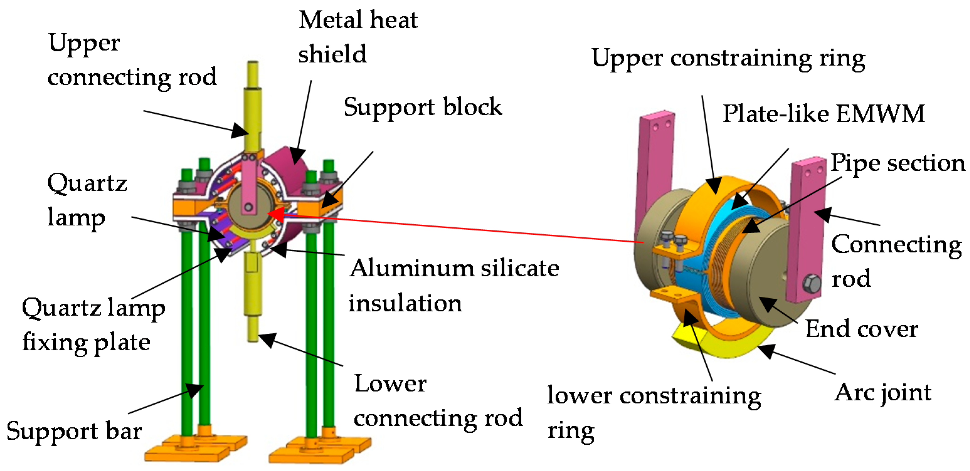 Symmetry 12 01283 g003