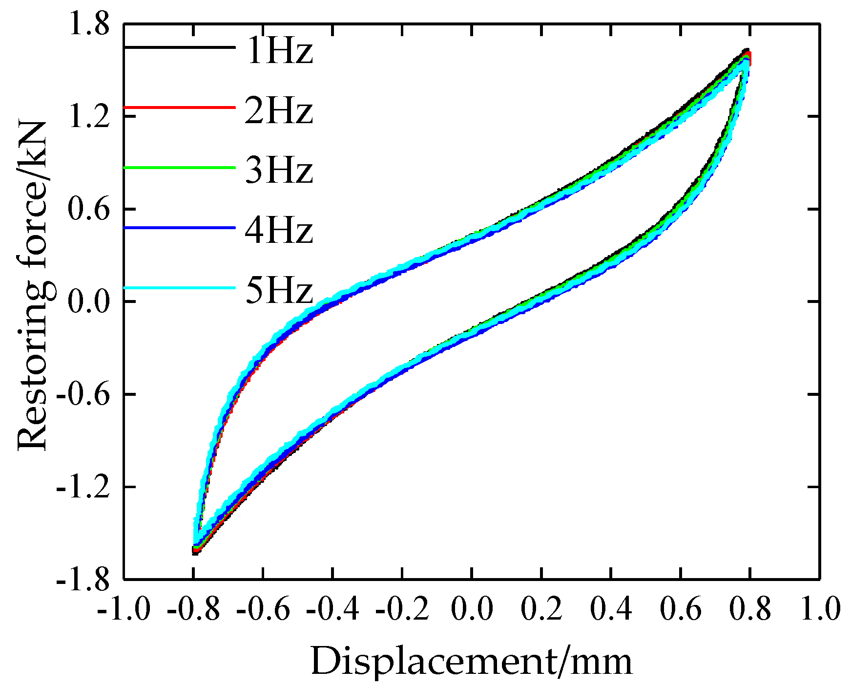 Symmetry 12 01283 g005