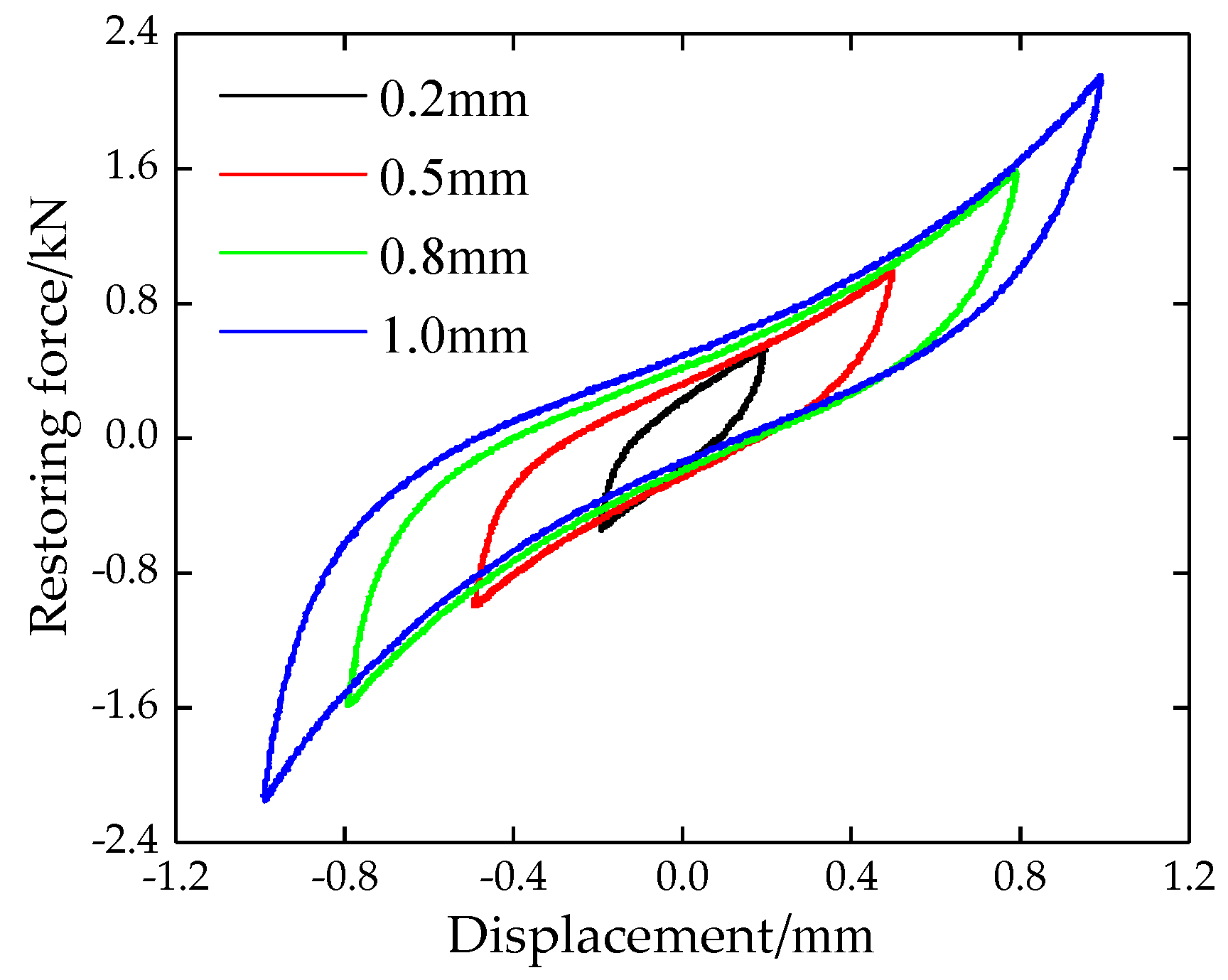Symmetry 12 01283 g006