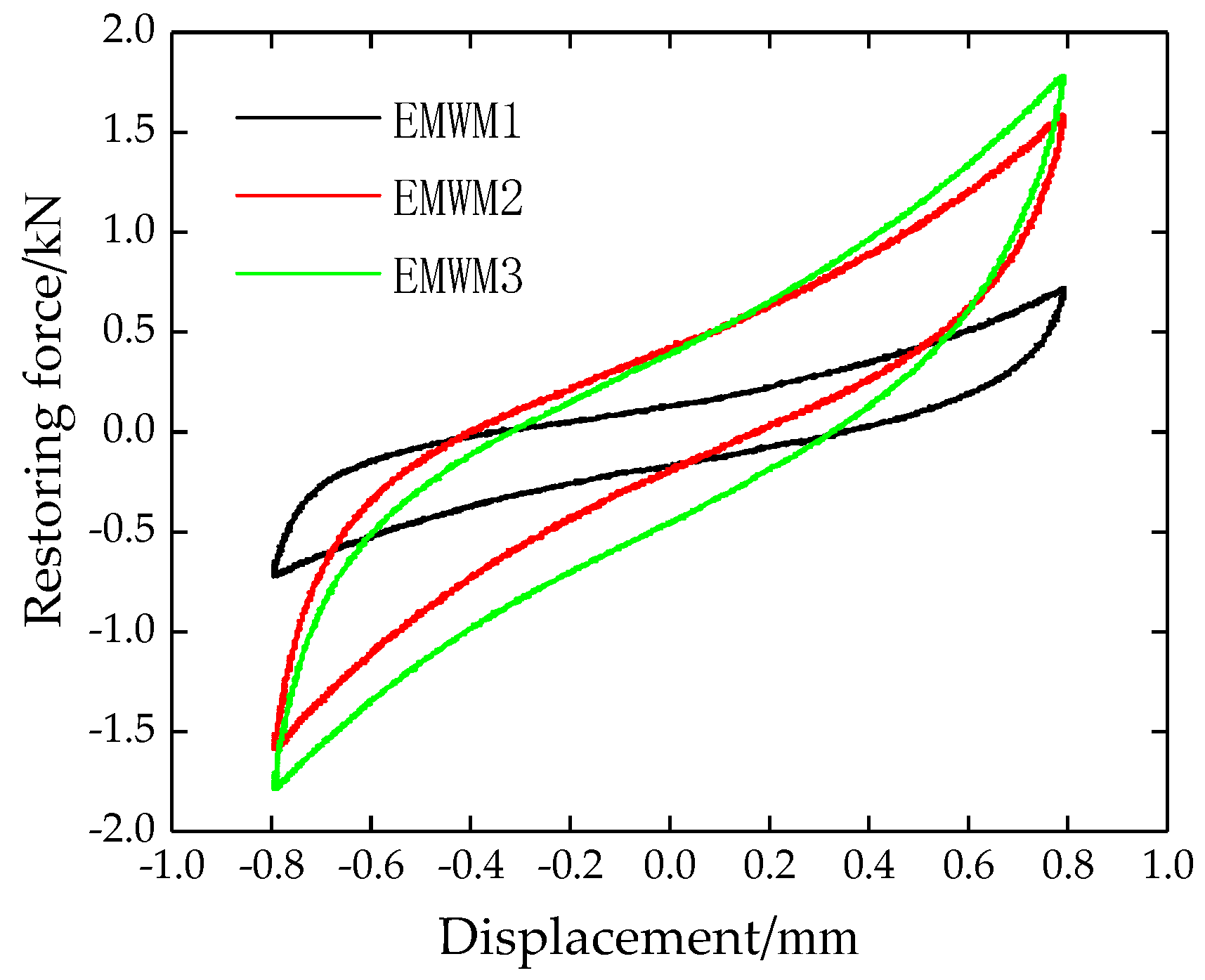 Symmetry 12 01283 g007