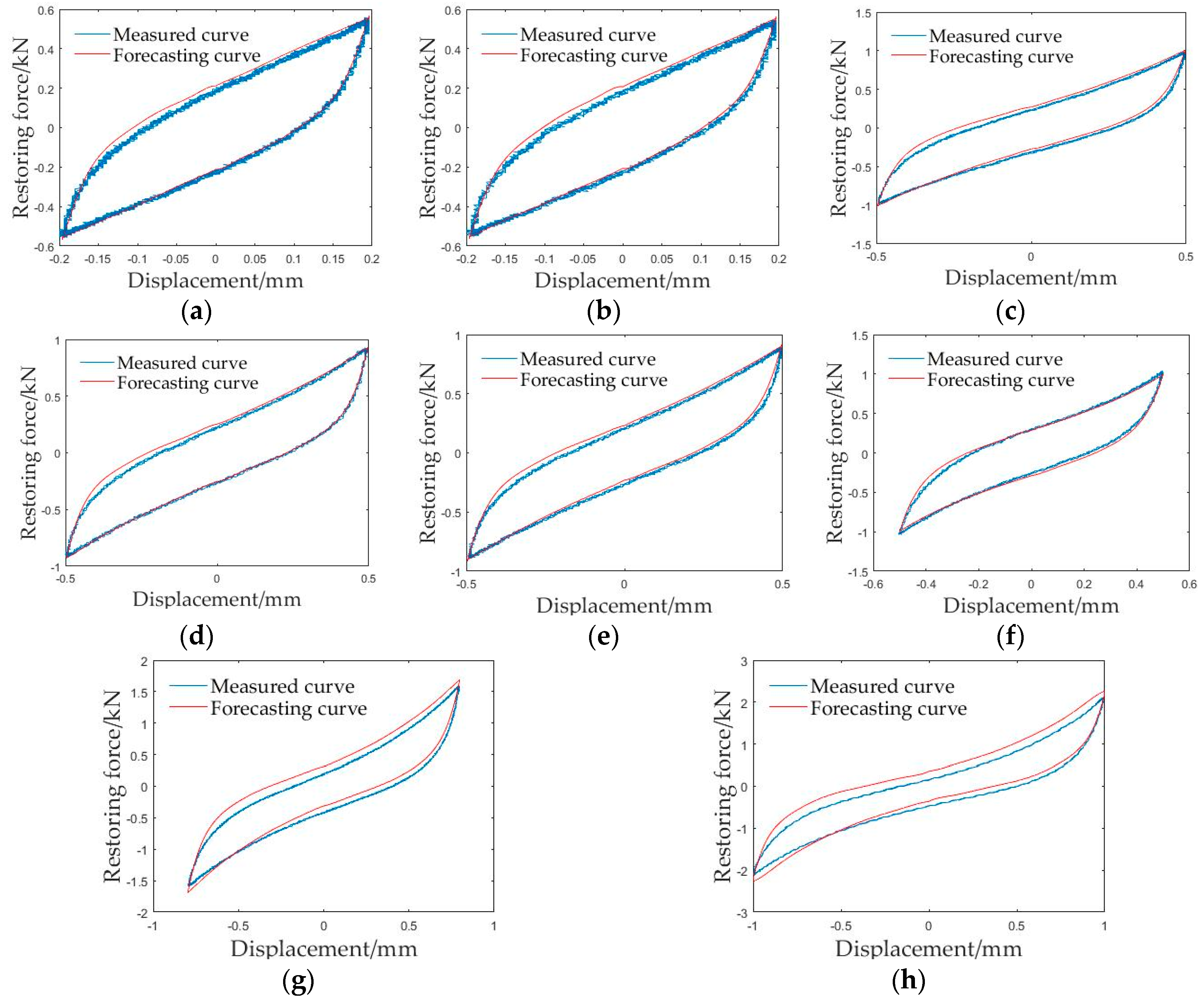 Symmetry 12 01283 g014