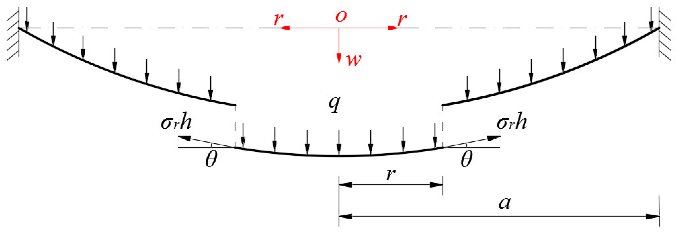 Symmetry 12 01343 g002