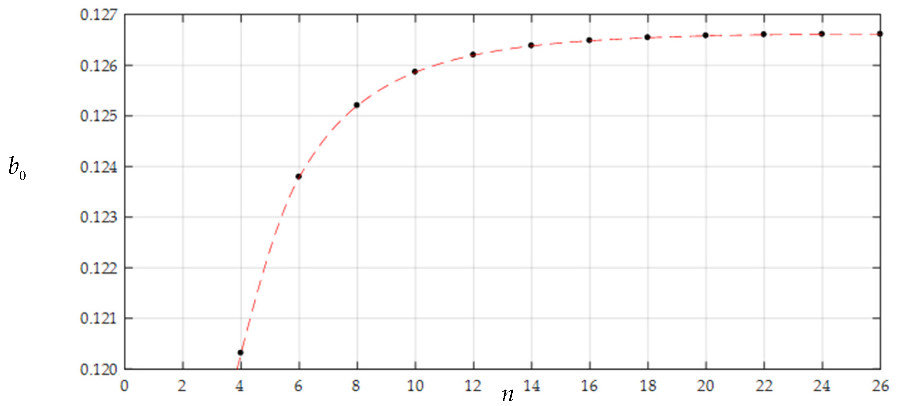 Symmetry 12 01343 g005