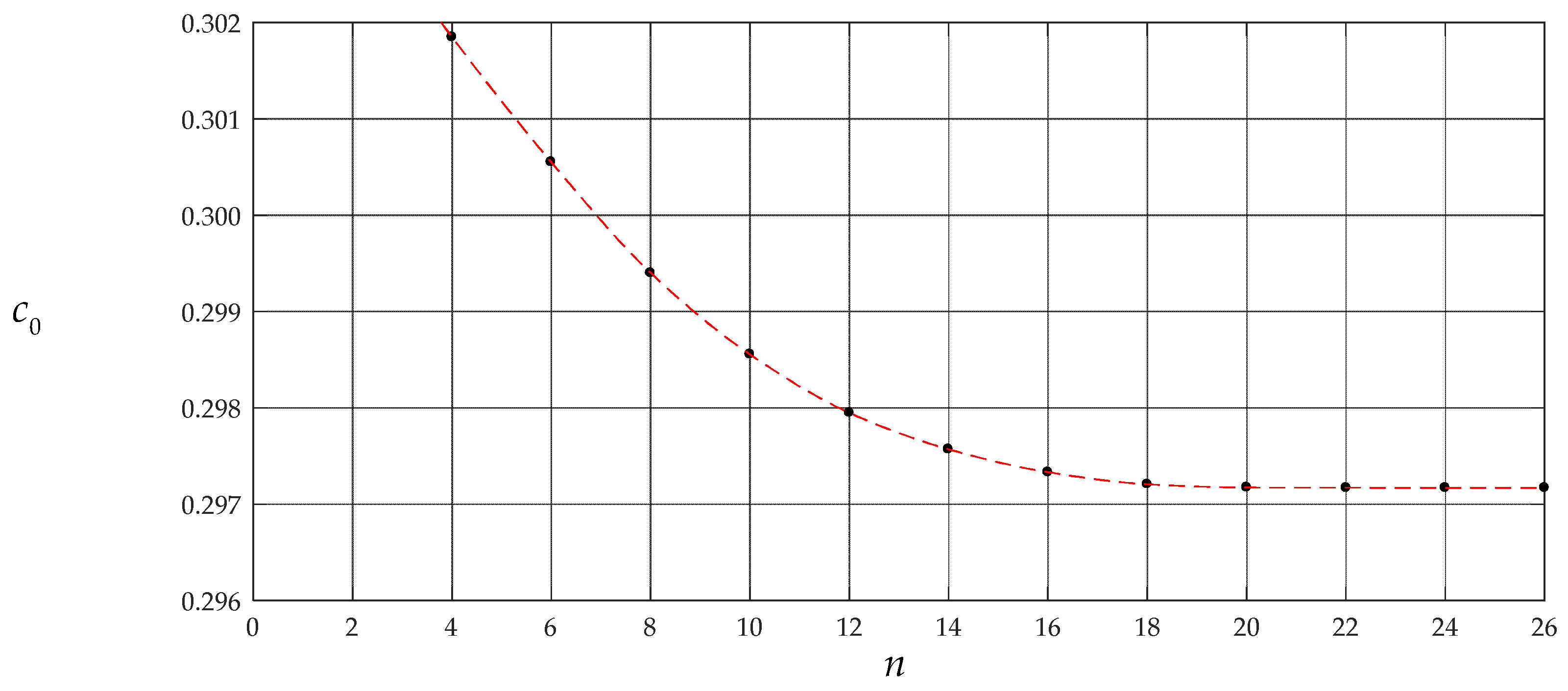 Symmetry 12 01343 g006