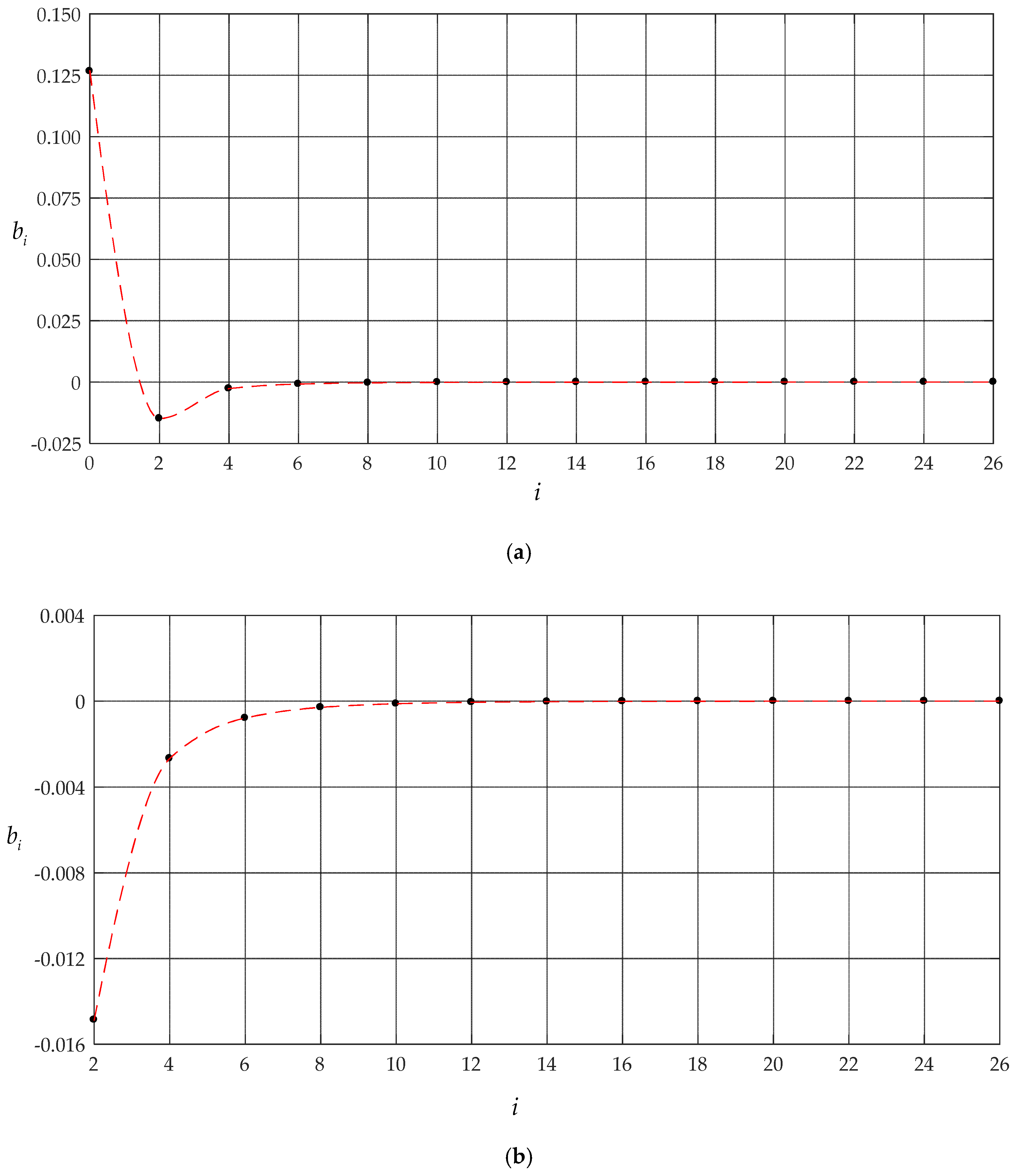 Symmetry 12 01343 g007