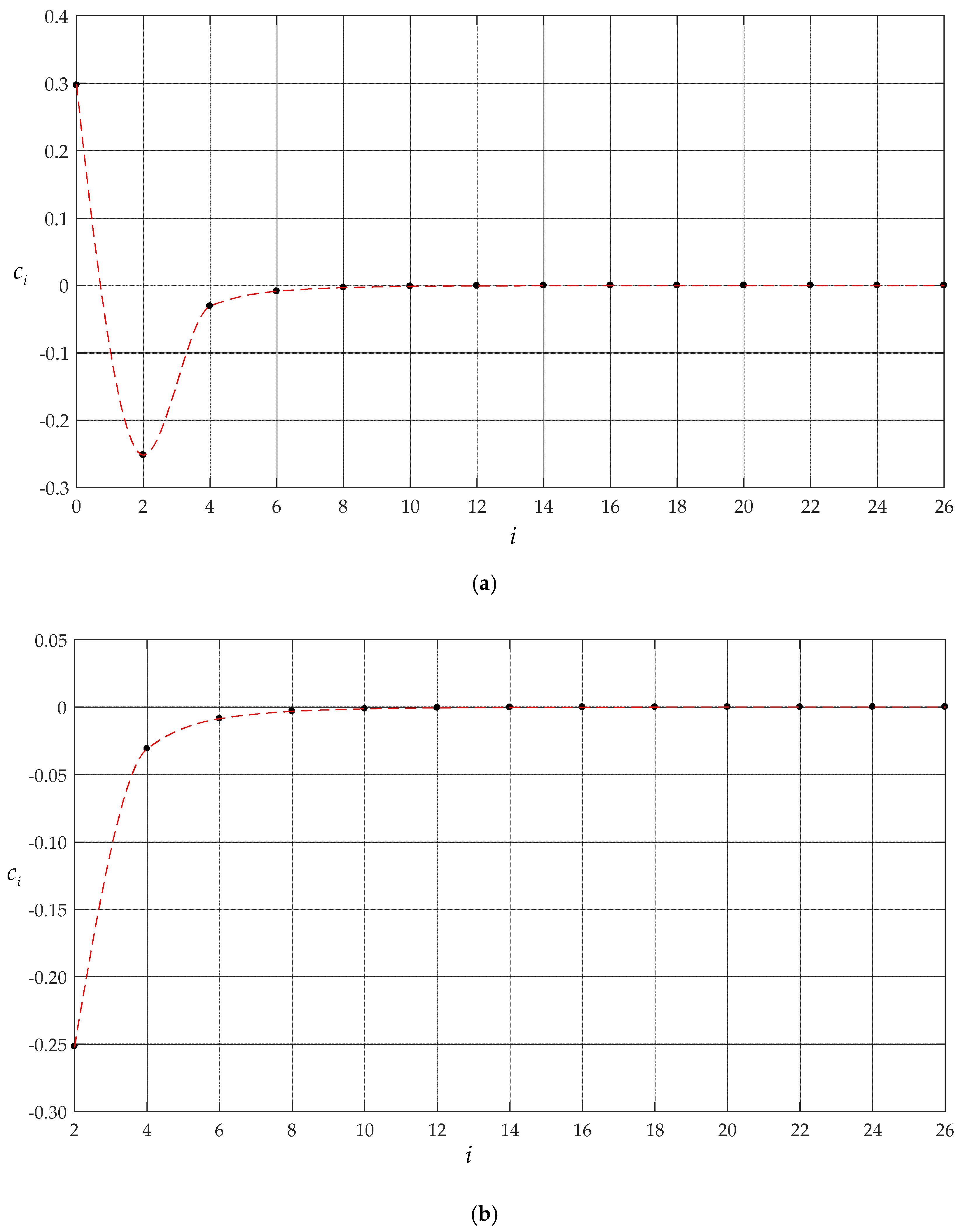 Symmetry 12 01343 g008