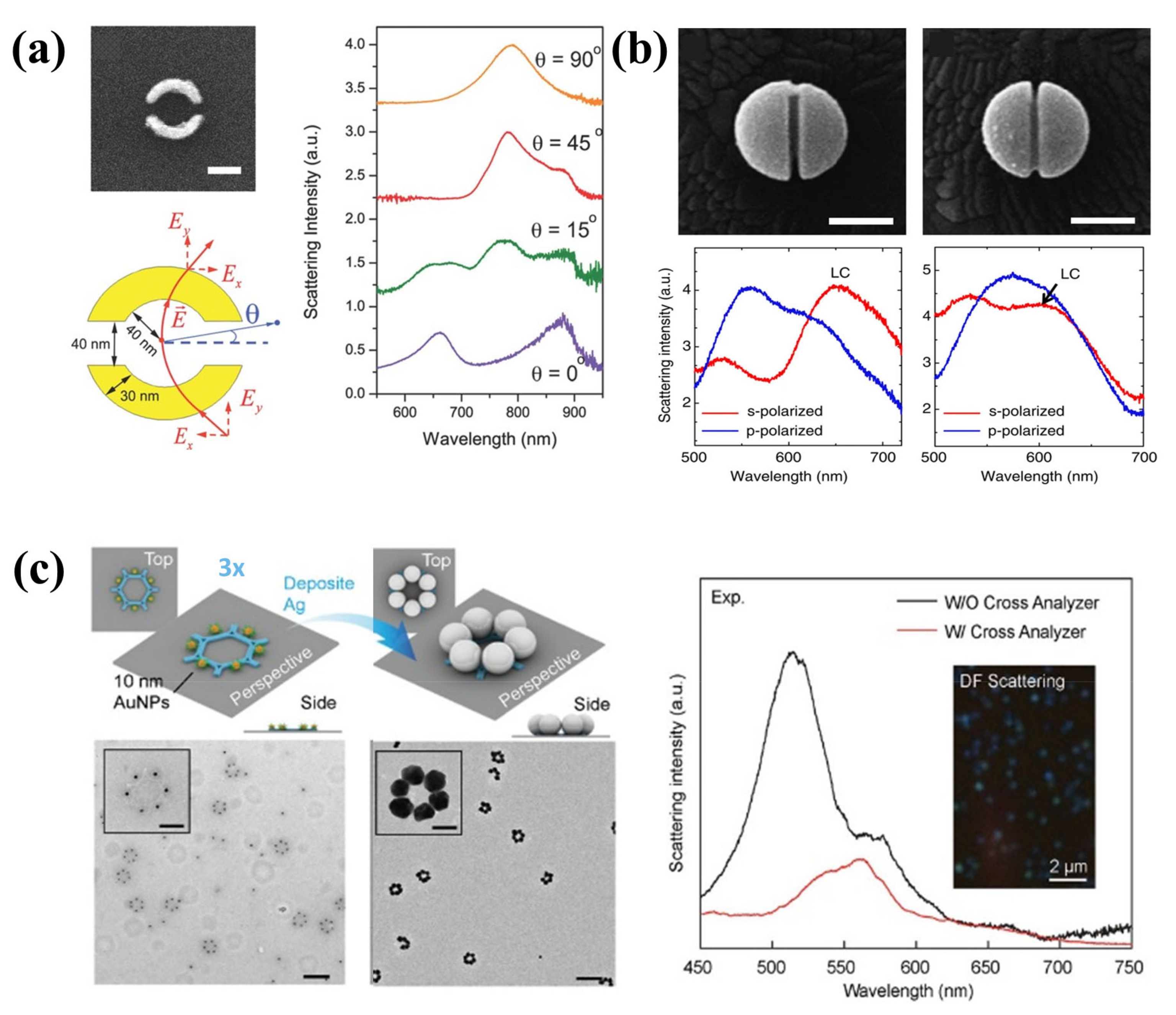 Symmetry Free Full Text Characterisation And Manipulation Of Polarisation Response In Plasmonic And Magneto Plasmonic Nanostructures And Metamaterials Html