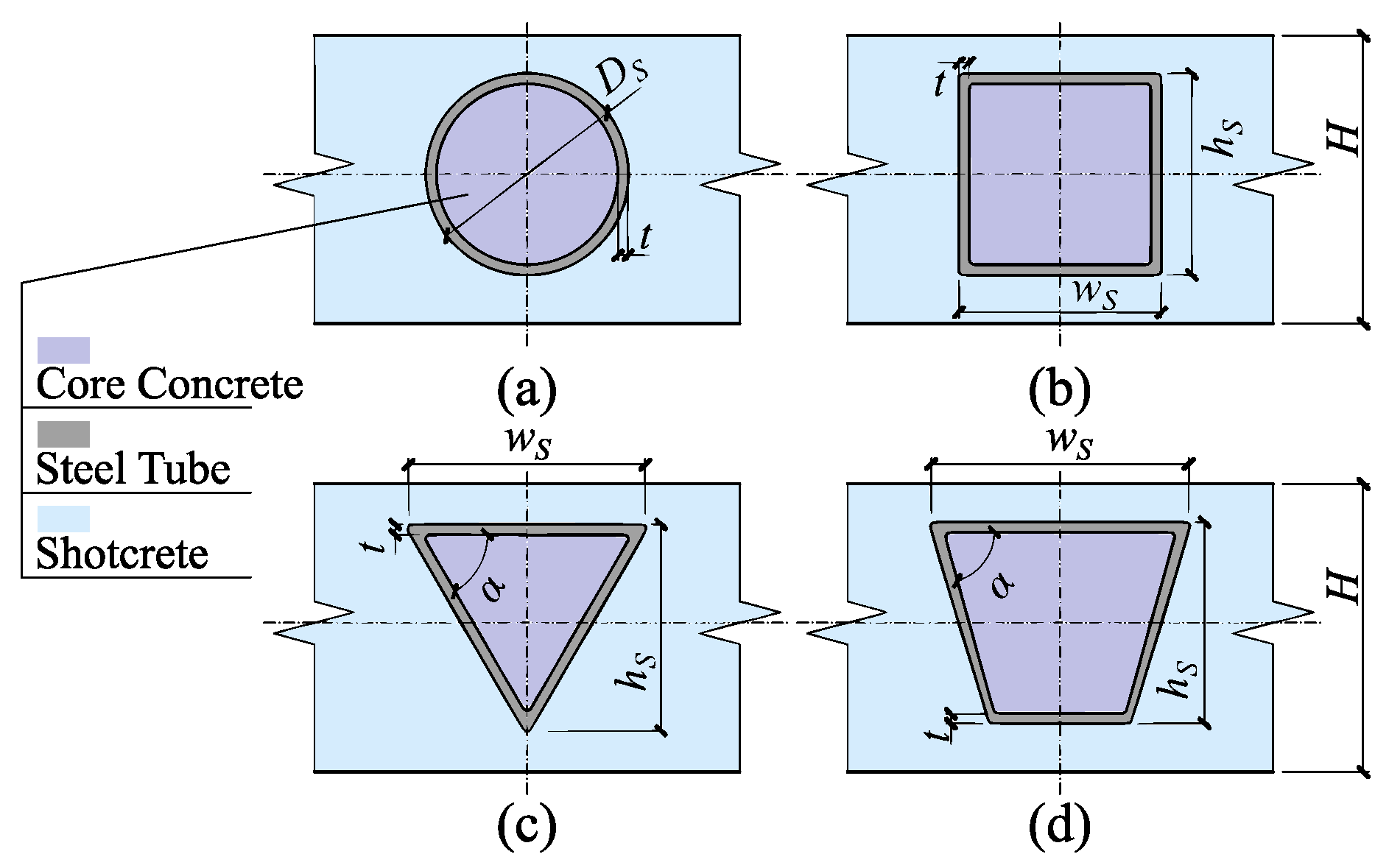 Symmetry 12 01368 g002