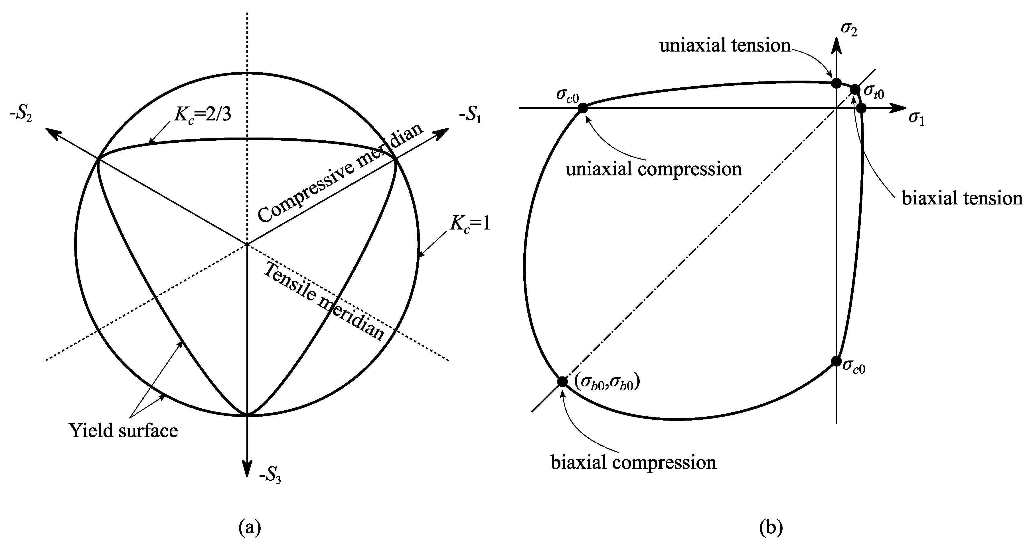 Symmetry 12 01368 g006