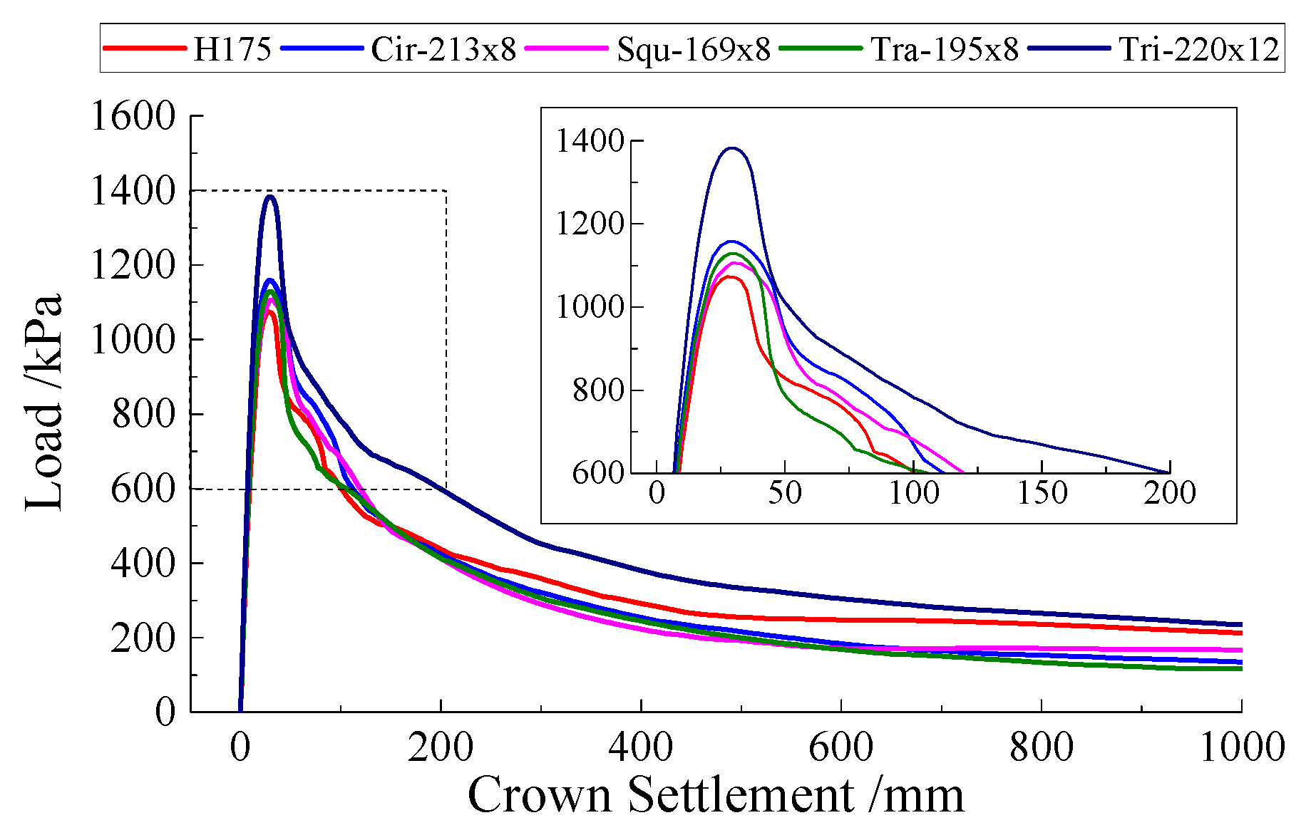 Symmetry 12 01368 g009
