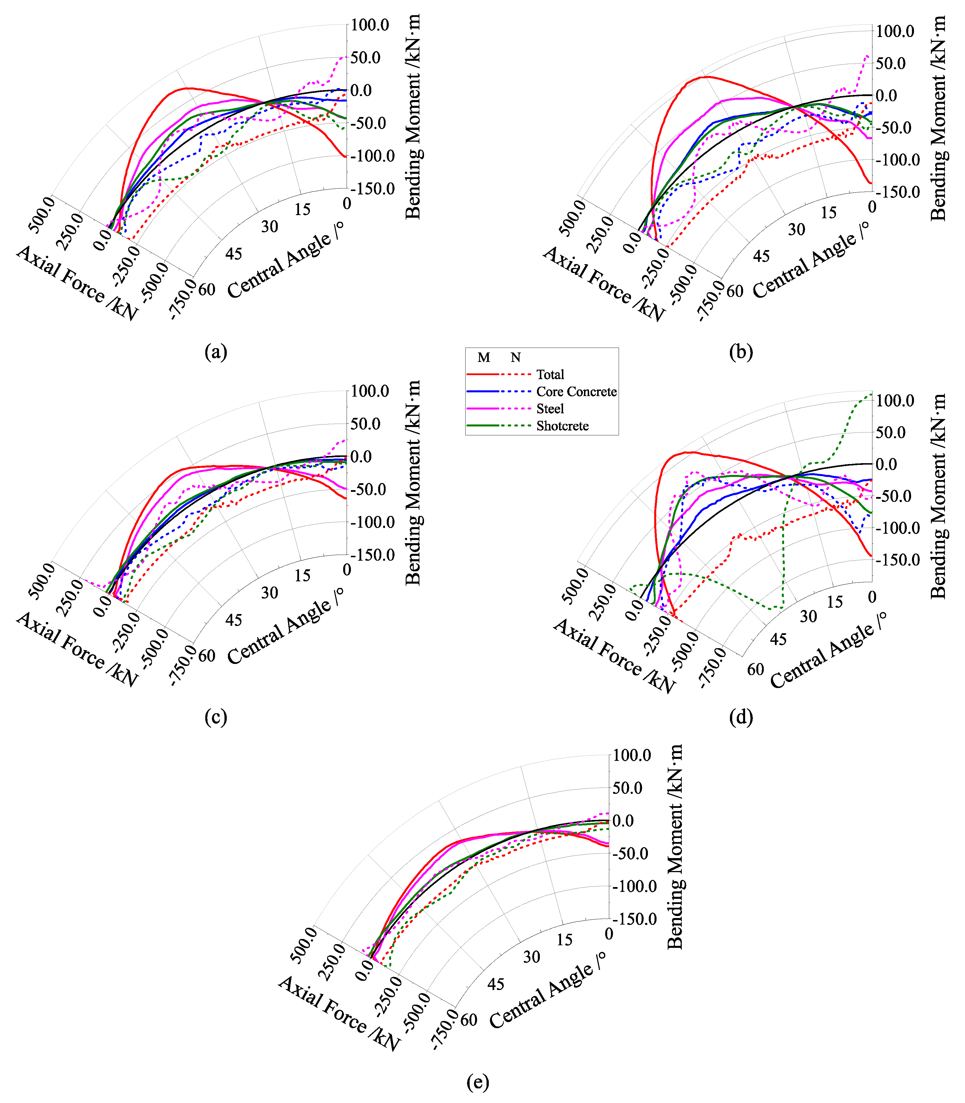 Symmetry 12 01368 g014