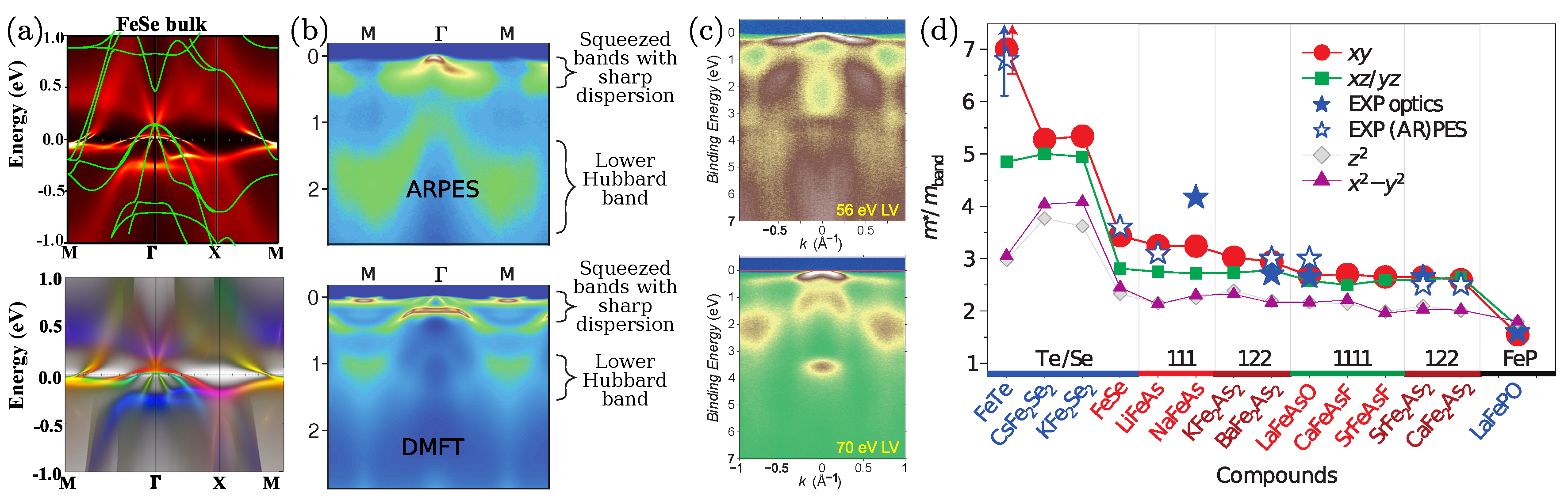 Symmetry Free Full Text On The Remarkable Superconductivity Of Fese And Its Close Cousins Html