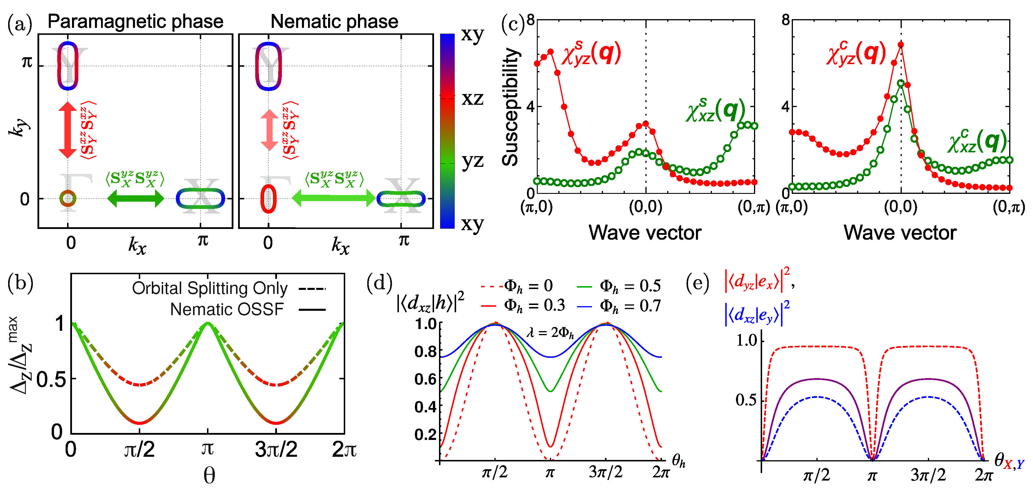 Symmetry Free Full Text On The Remarkable Superconductivity Of Fese And Its Close Cousins Html