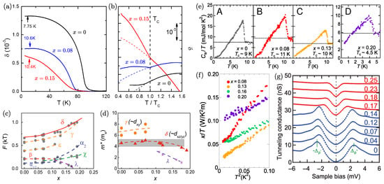 Symmetry Free Full Text On The Remarkable Superconductivity Of Fese And Its Close Cousins Html