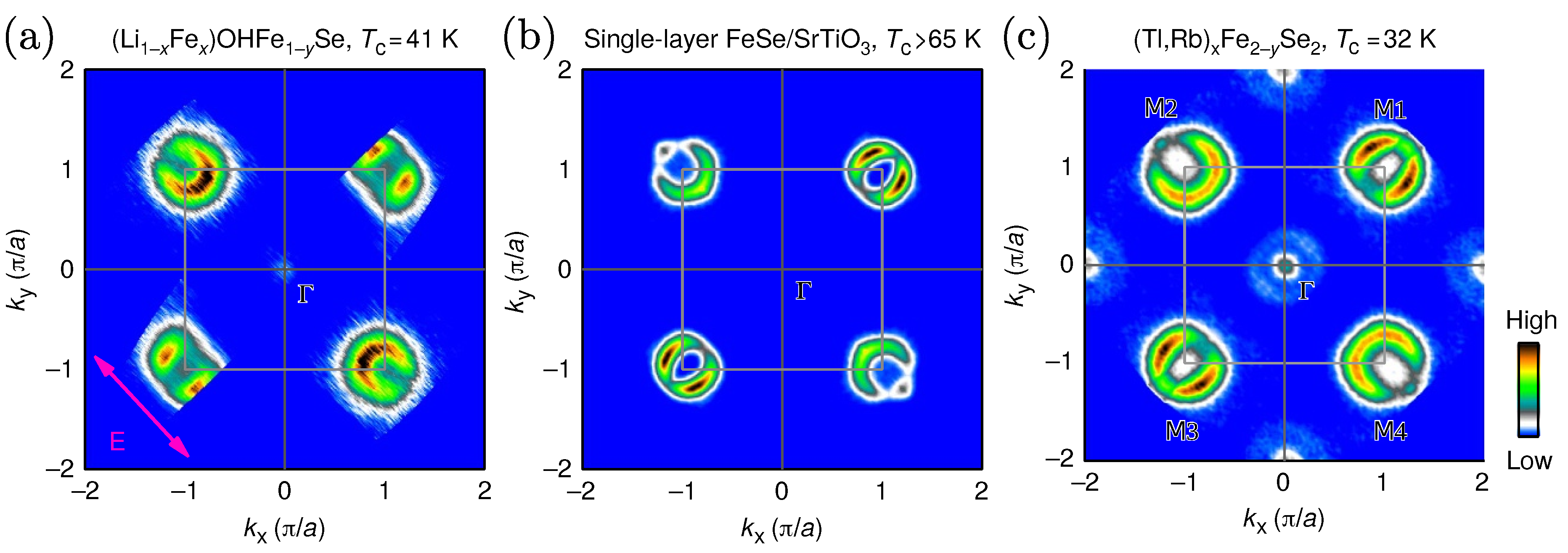 Symmetry Free Full Text On The Remarkable Superconductivity Of Fese And Its Close Cousins Html