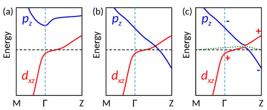 Symmetry Free Full Text On The Remarkable Superconductivity Of Fese And Its Close Cousins Html