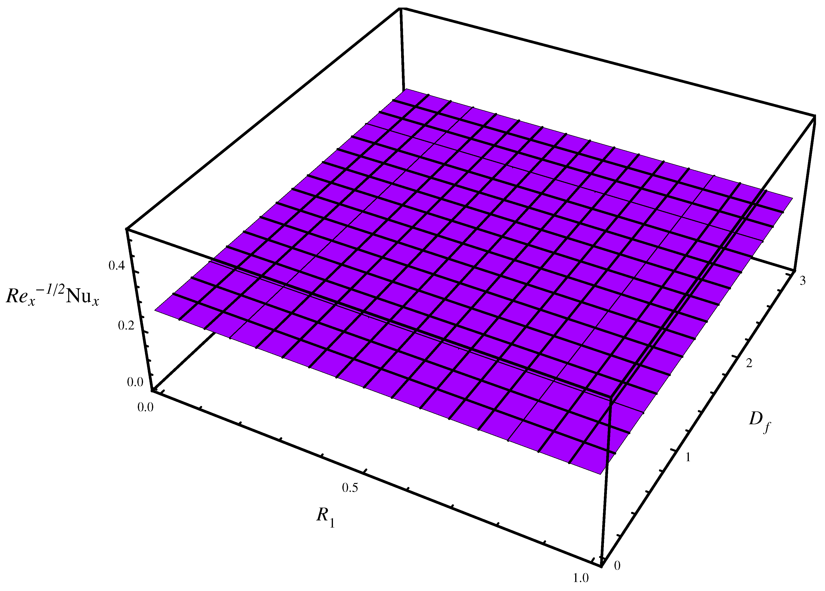 Fibers - DuFor