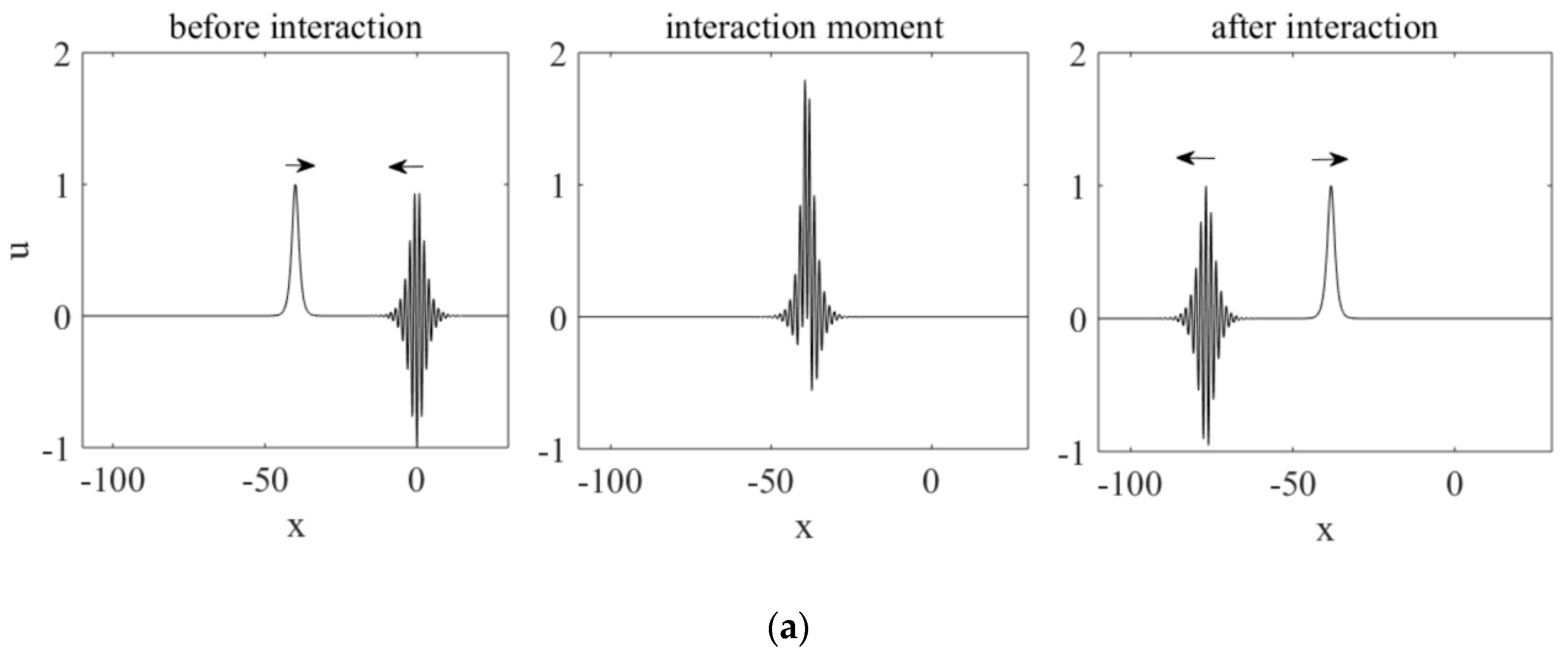 Symmetry 12 01445 g001a Symmetry 12 01445 g001a