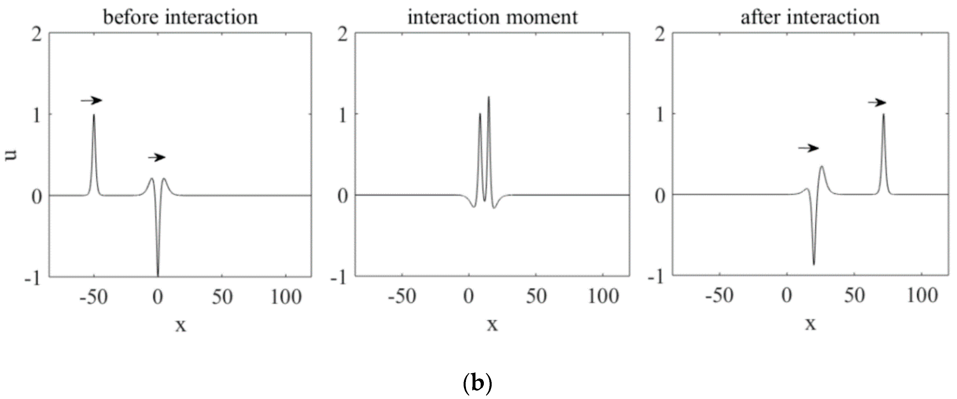 Symmetry 12 01445 g001b Symmetry 12 01445 g001b
