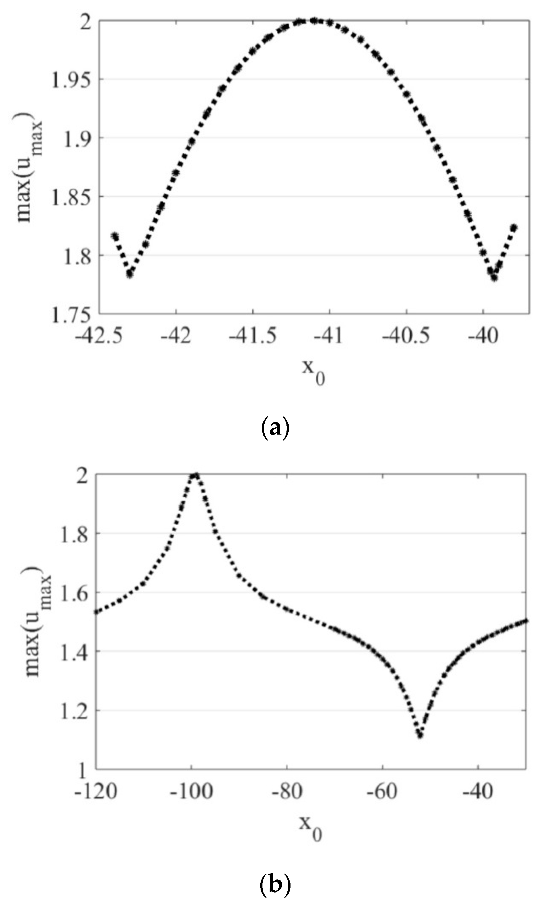 Symmetry 12 01445 g002 Symmetry 12 01445 g002
