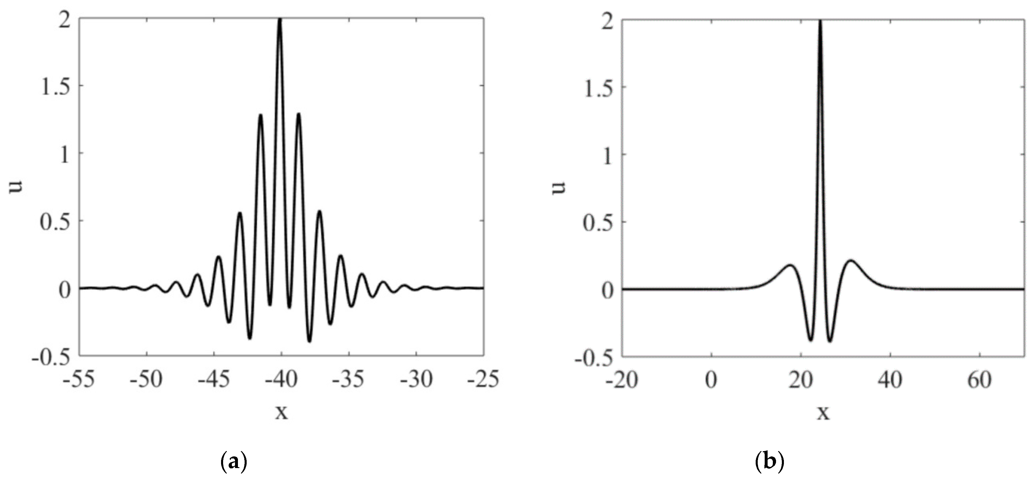Symmetry 12 01445 g003 Symmetry 12 01445 g003