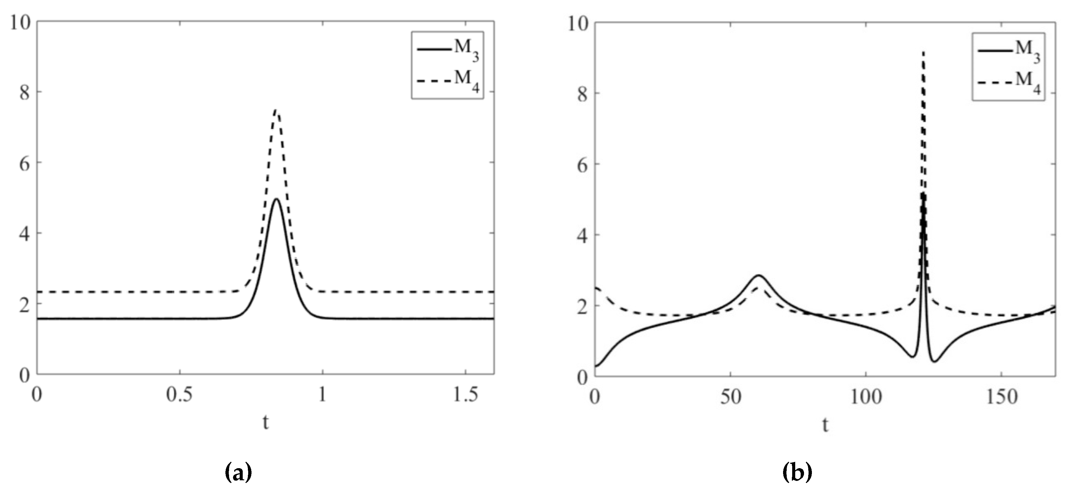Symmetry 12 01445 g004 Symmetry 12 01445 g004