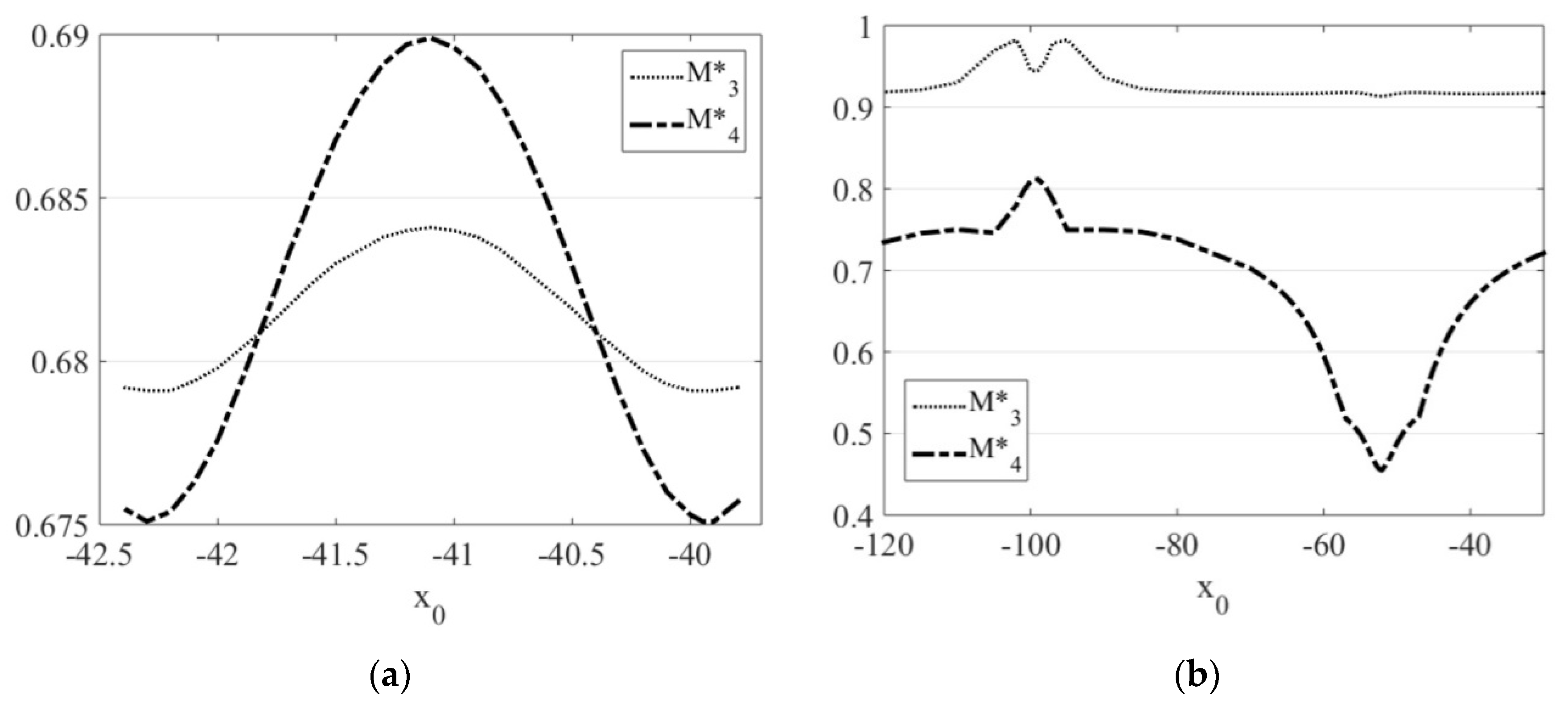 Symmetry 12 01445 g005 Symmetry 12 01445 g005