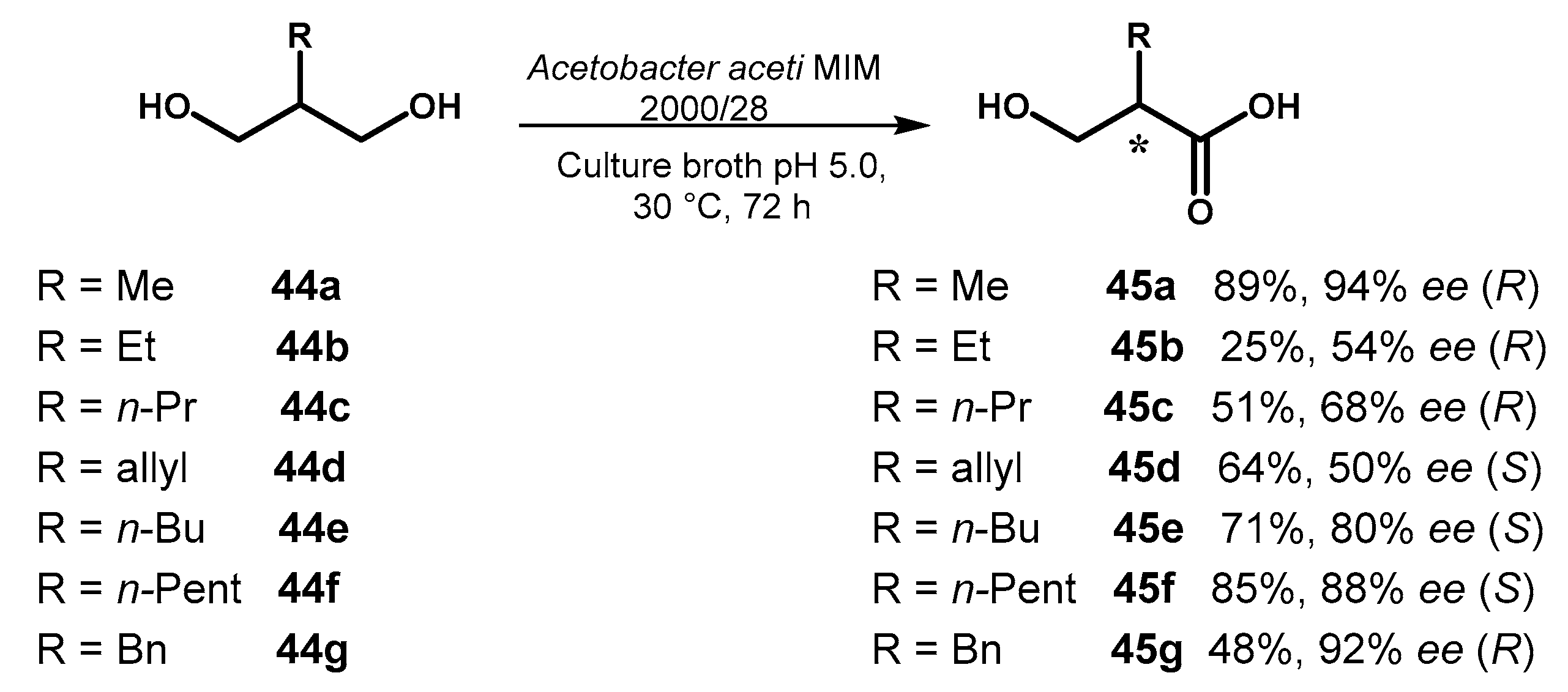 Symmetry Free Full Text Breaking Molecular Symmetry Through Biocatalytic Reactions To Gain Access To Valuable Chiral Synthons Html