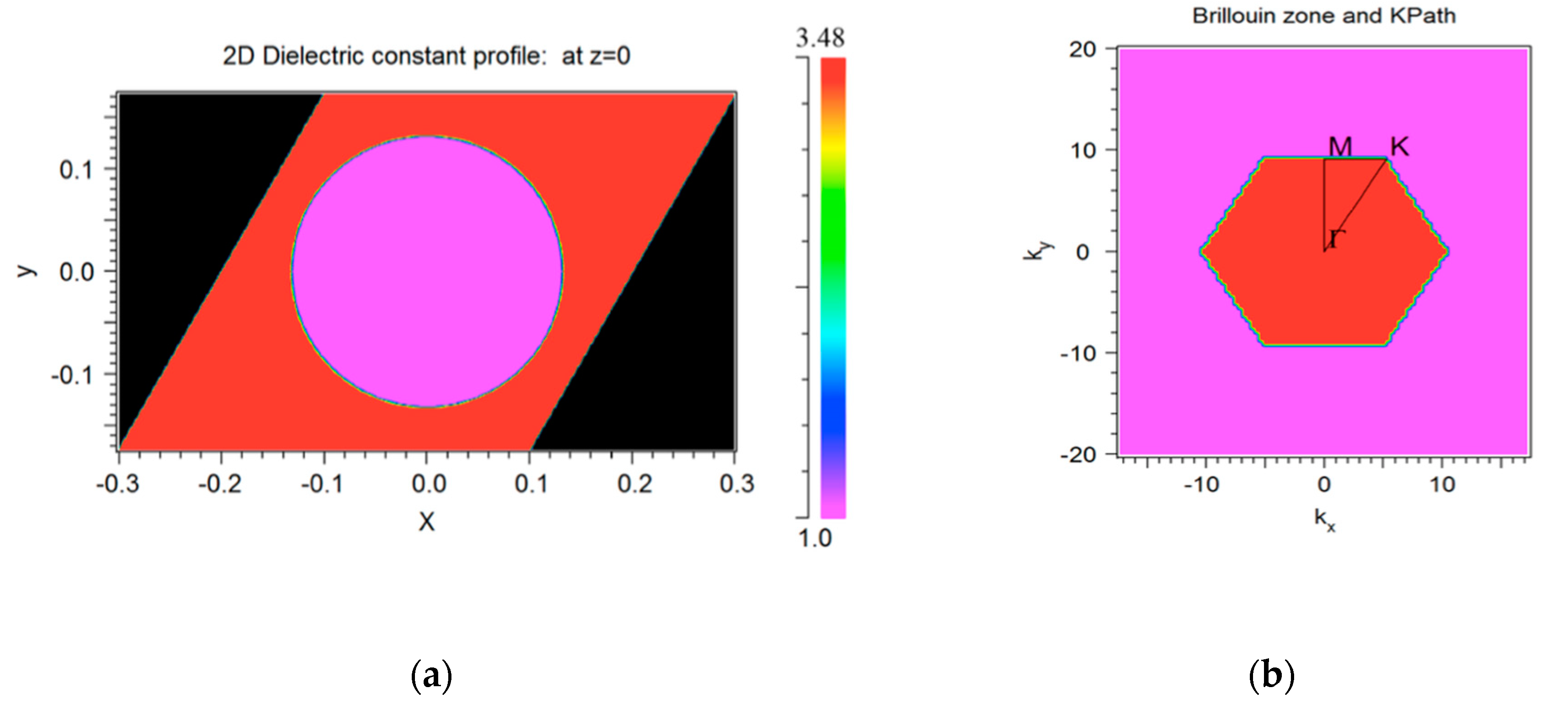 Symmetry 12 01480 g002