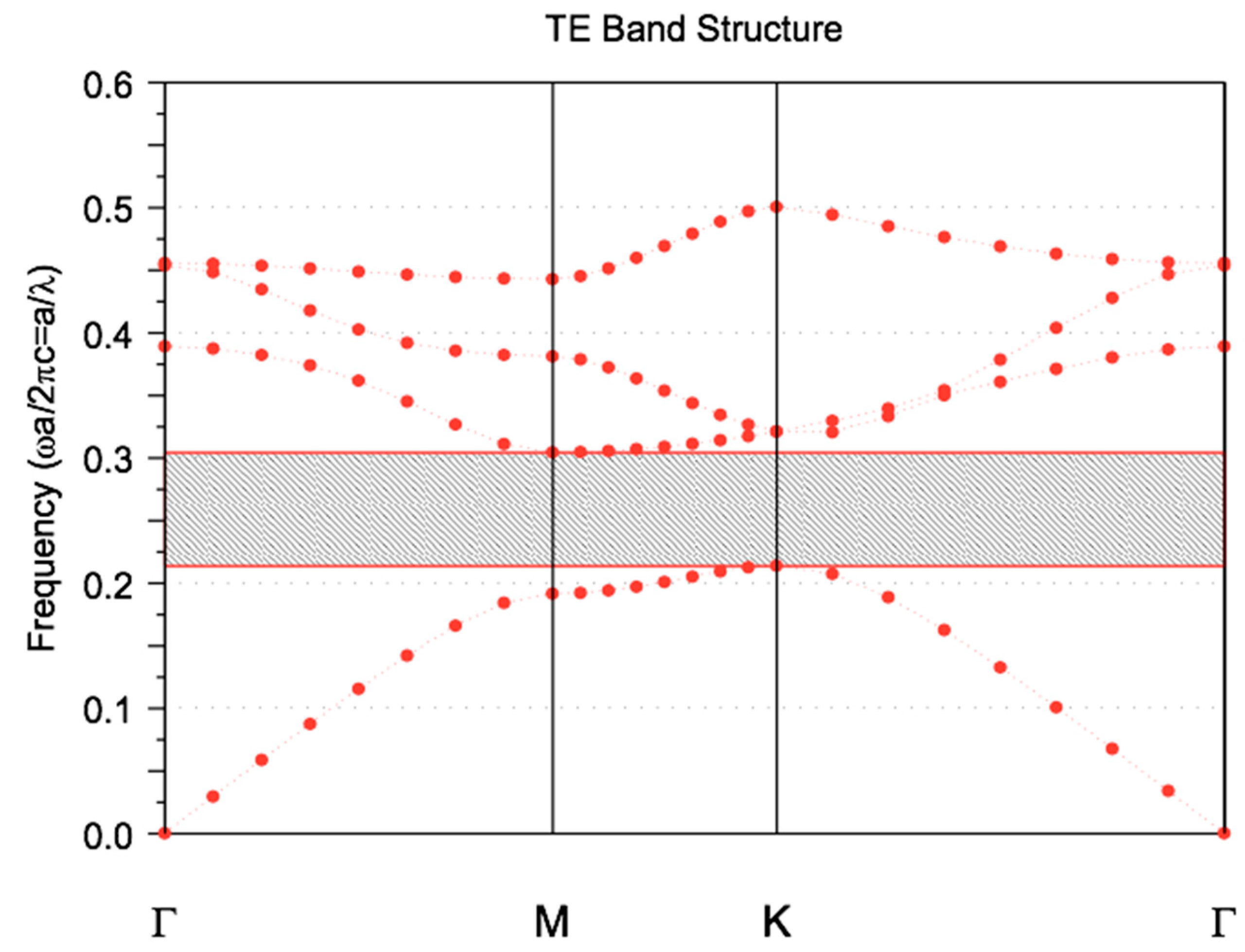 Symmetry 12 01480 g003
