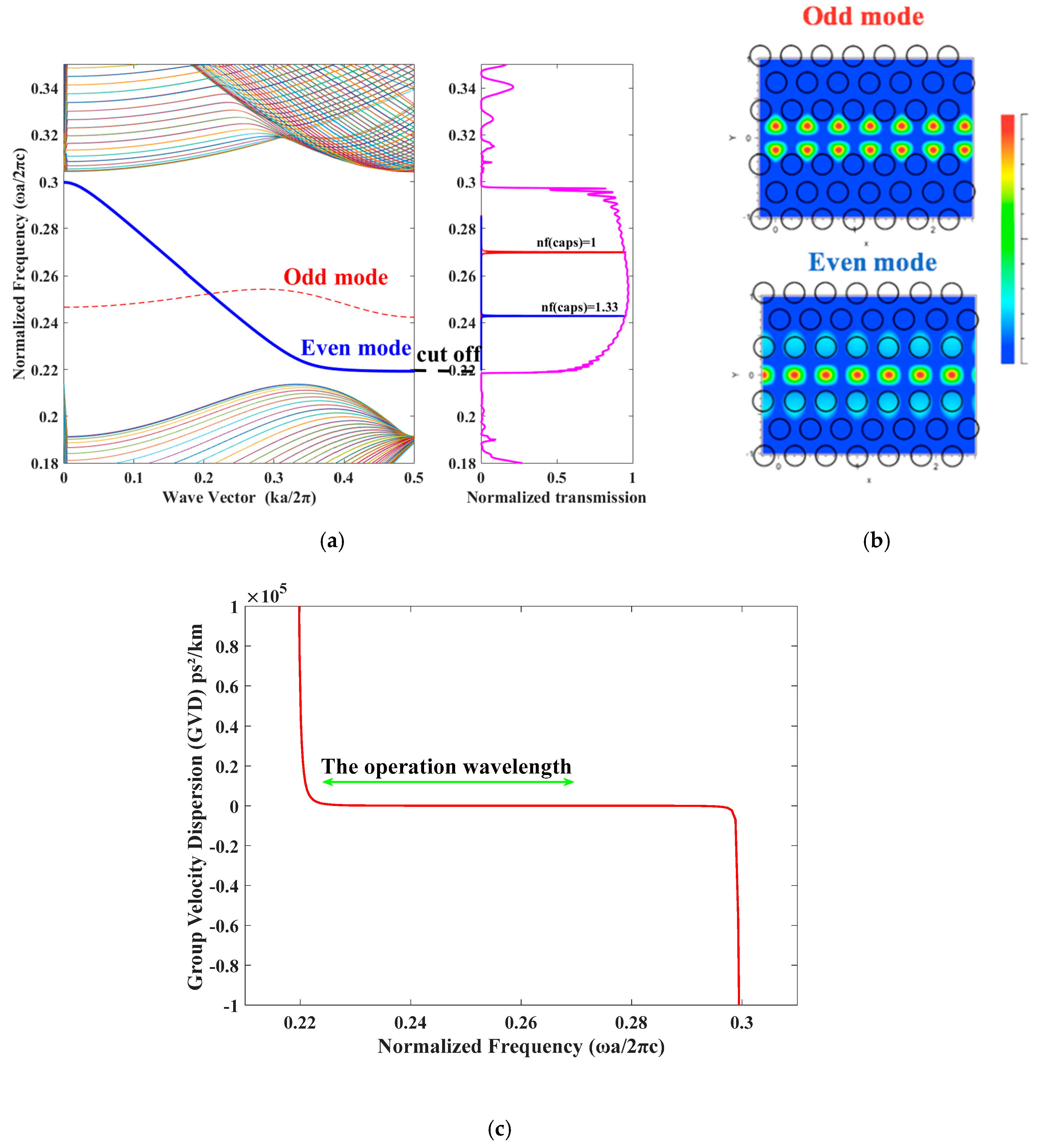 Symmetry 12 01480 g005
