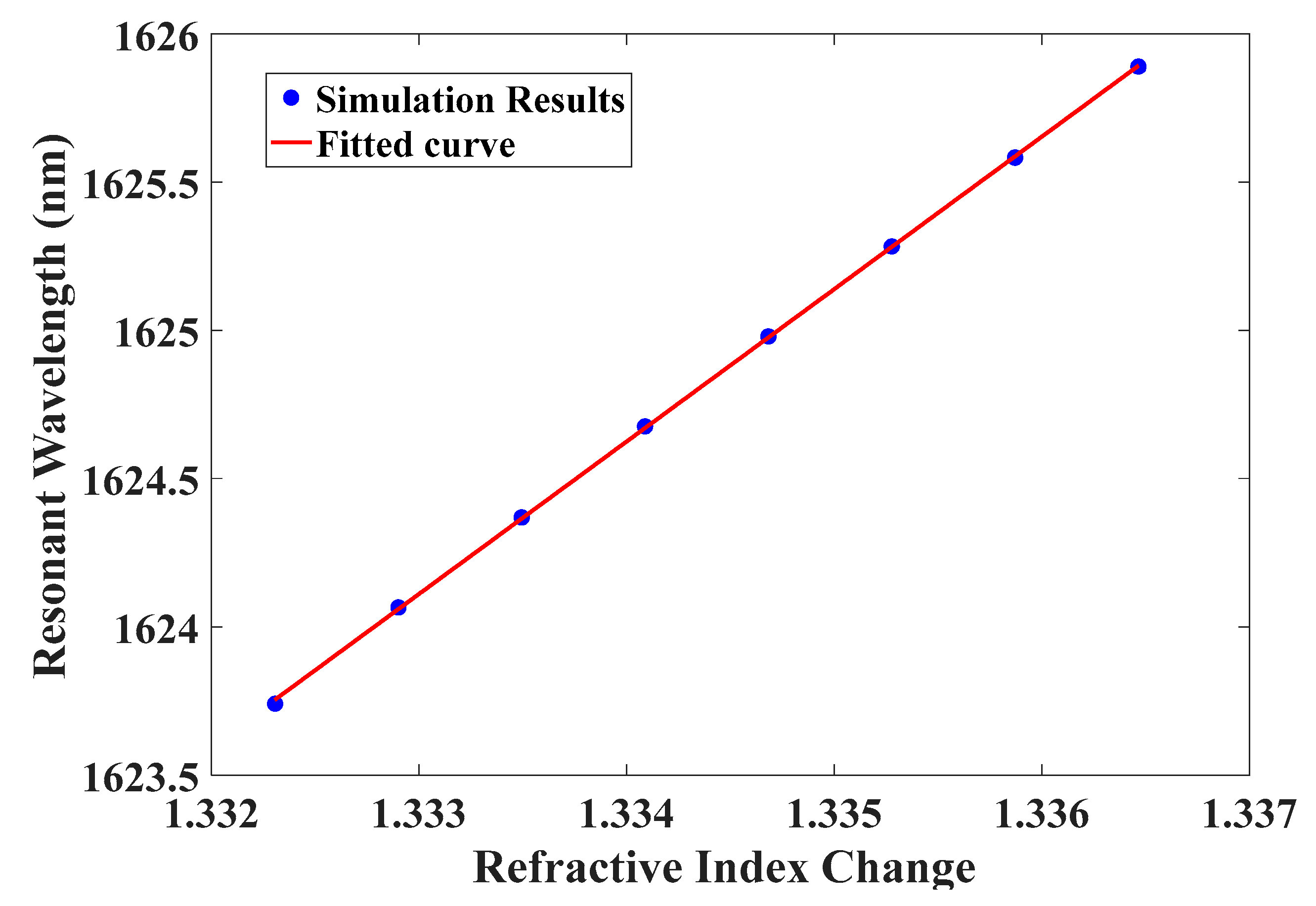 Symmetry 12 01480 g017