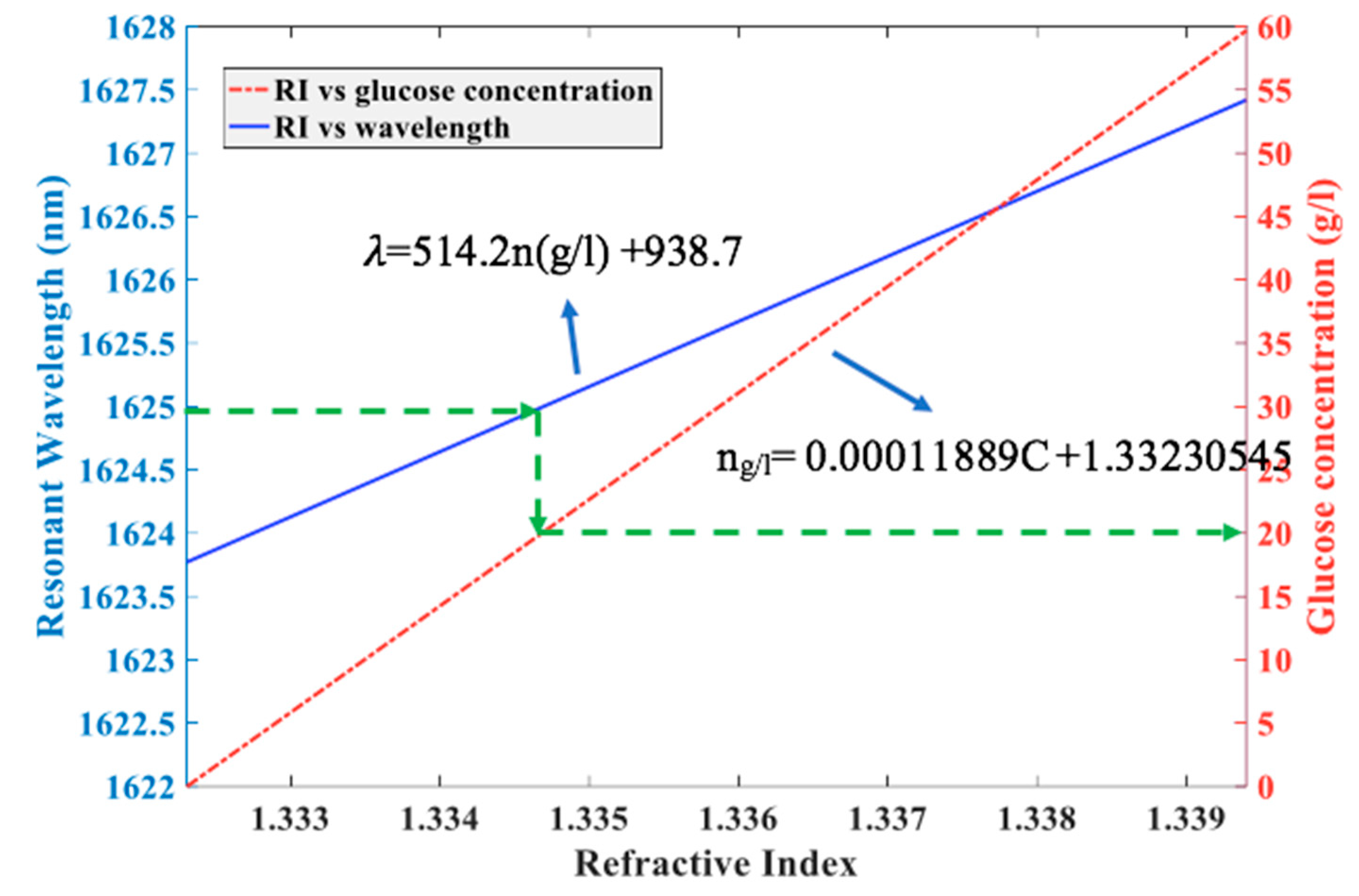 Symmetry 12 01480 g018