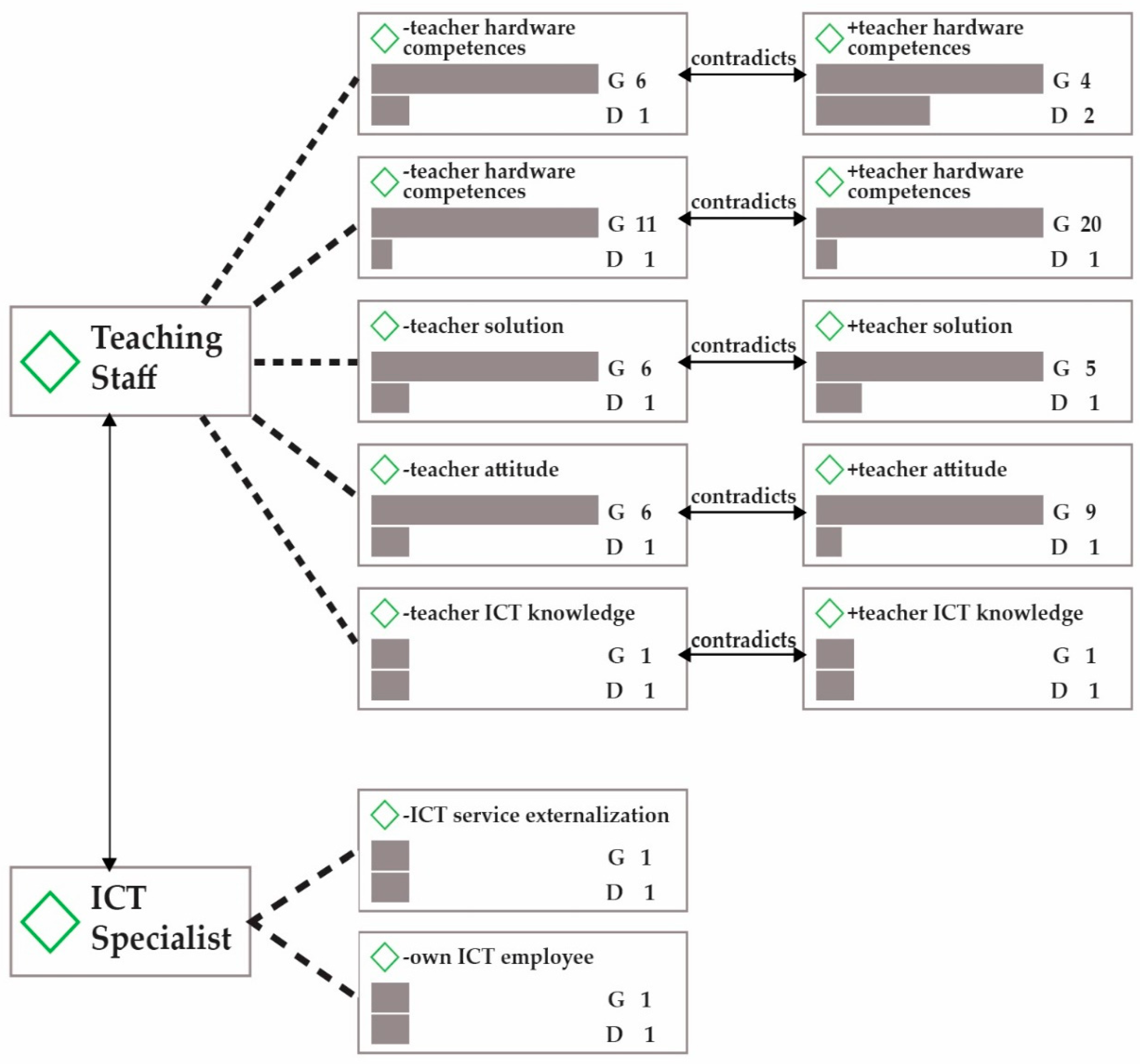 Symmetry 12 01502 g005 Symmetry 12 01502 g005