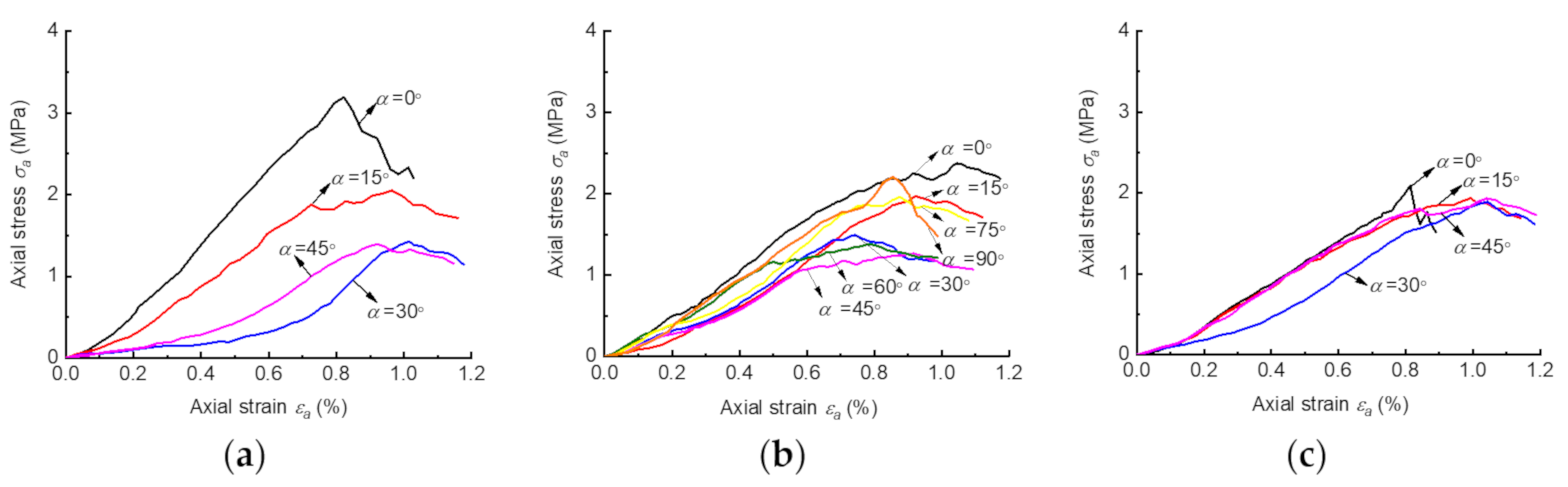 Symmetry 12 01528 g006