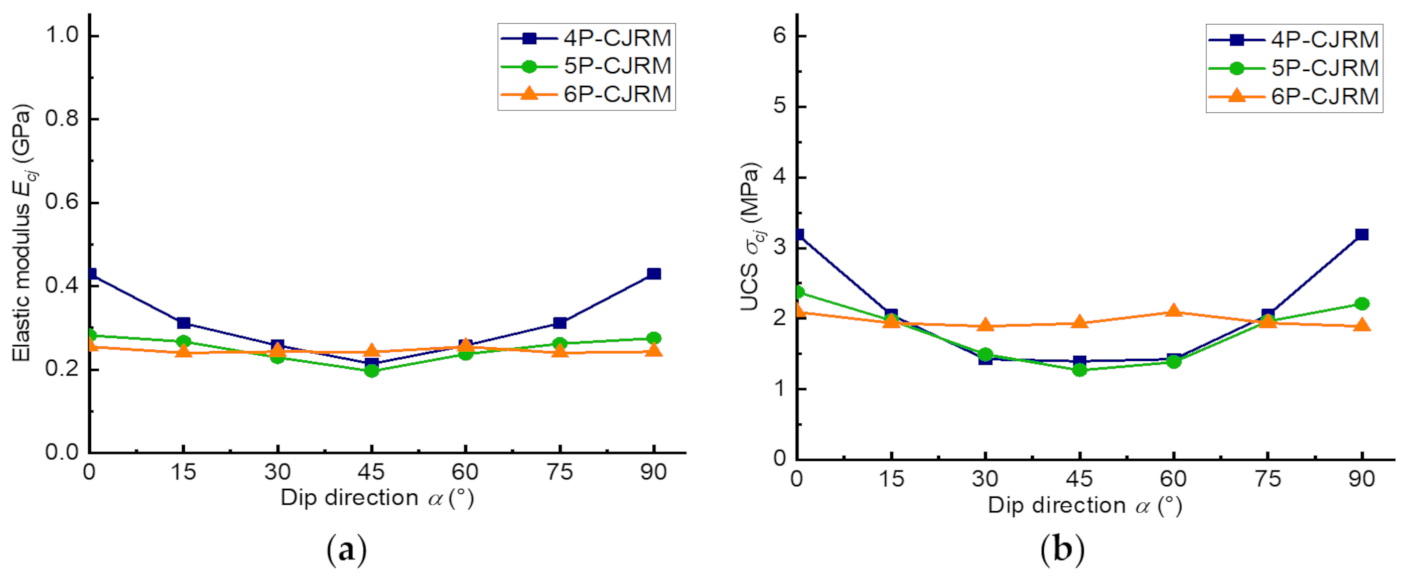 Symmetry 12 01528 g007