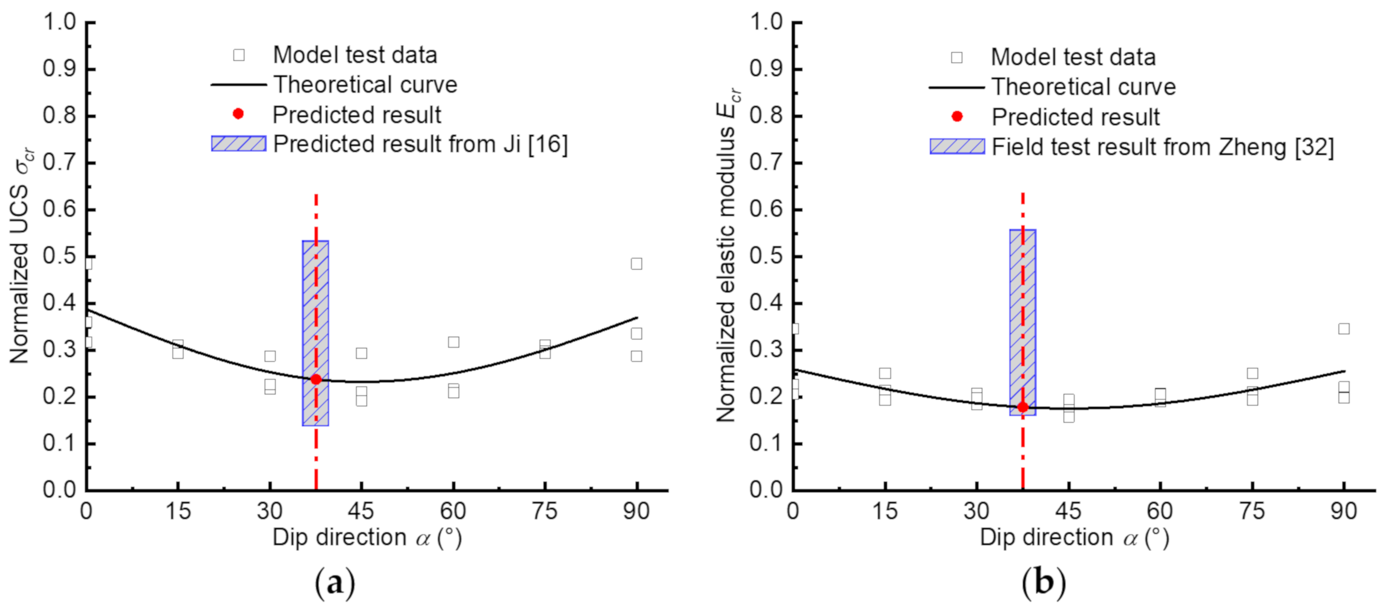 Symmetry 12 01528 g011
