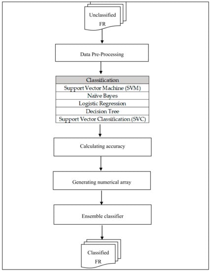 https://www.mdpi.com/symmetry/symmetry-12-01601/article_deploy/html/images/symmetry-12-01601-g001-550.jpg