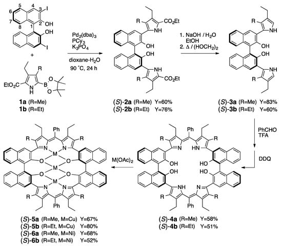 Symmetry Free Full Text Synthesis Structure And Magnetic Properties Of Linear Trinuclear Cuii And Niii Complexes Of Porphyrin Analogues Embedded With Binaphthol Units Html