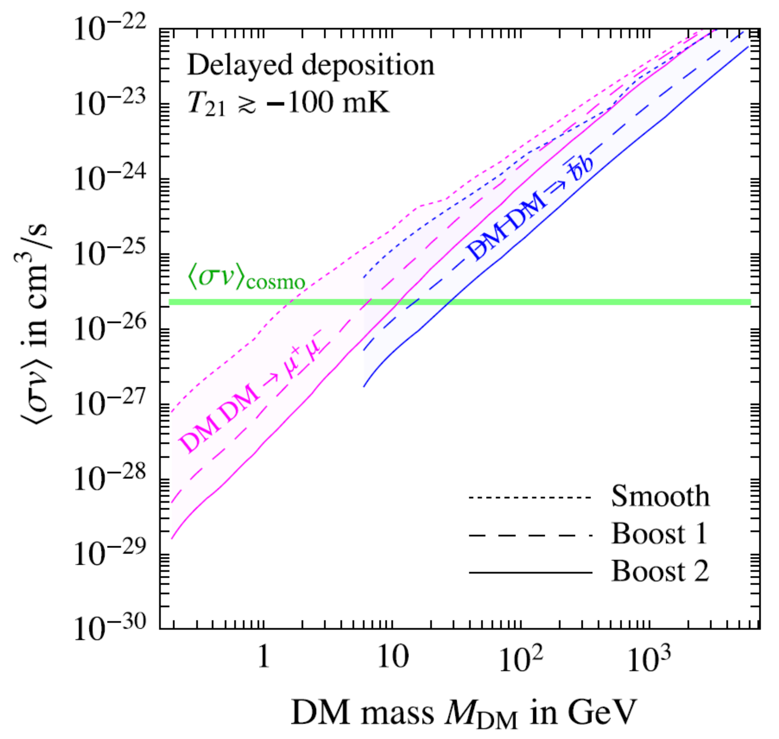 Symmetry | Free Full-Text | Status, Challenges and Directions in Indirect Dark  Matter Searches | HTML