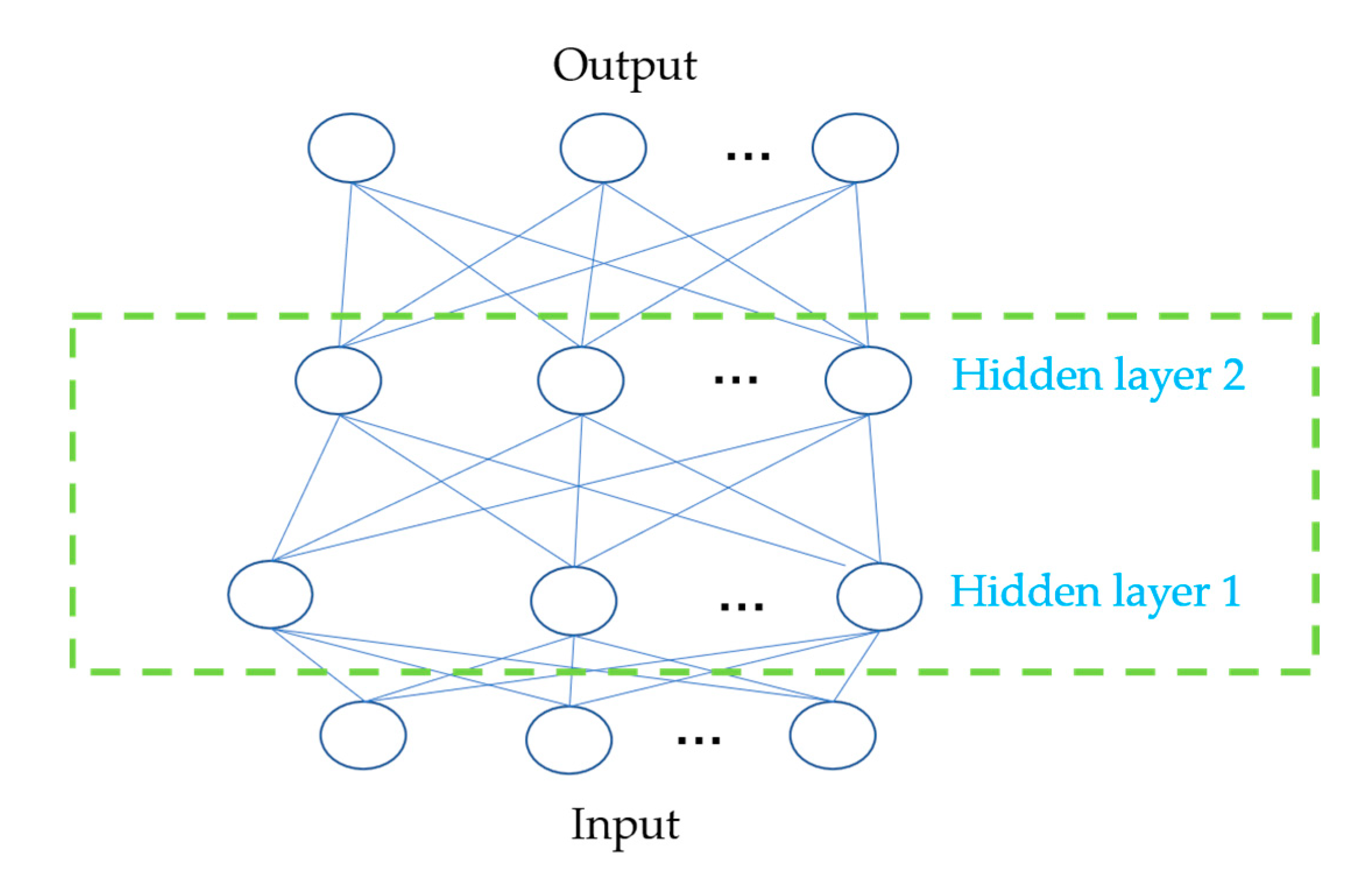 Symmetry | Free Full-Text | Axle Temperature Monitoring and Neural ...