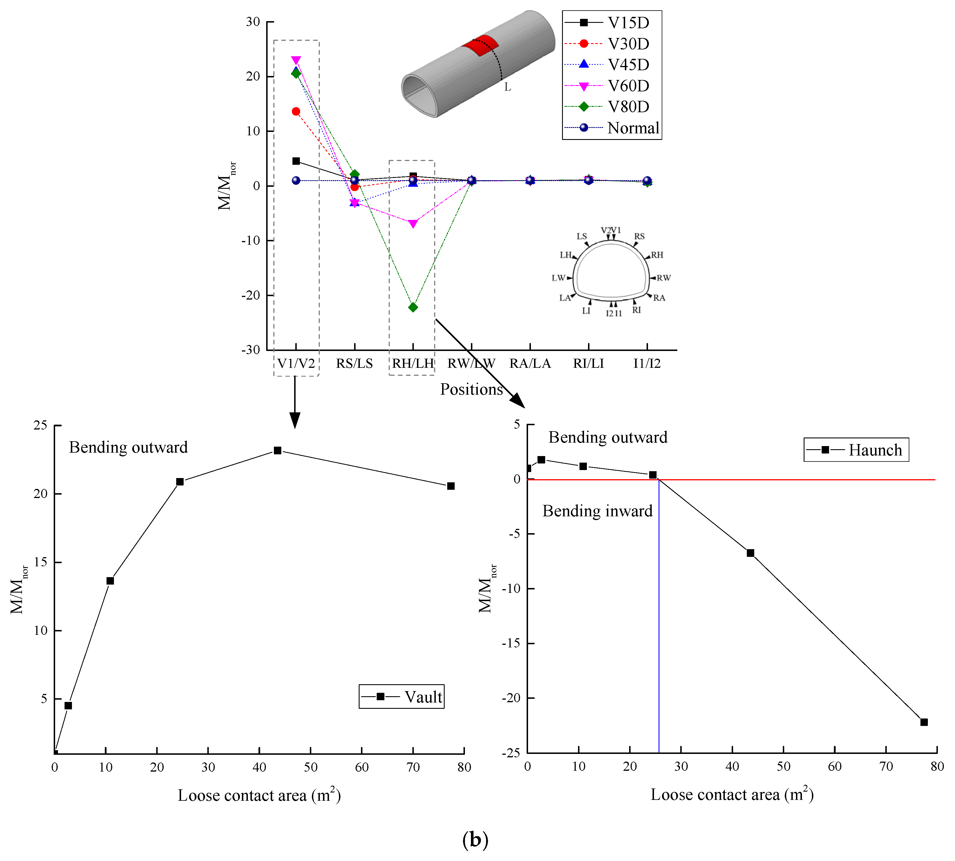 Symmetry 12 01733 g012b