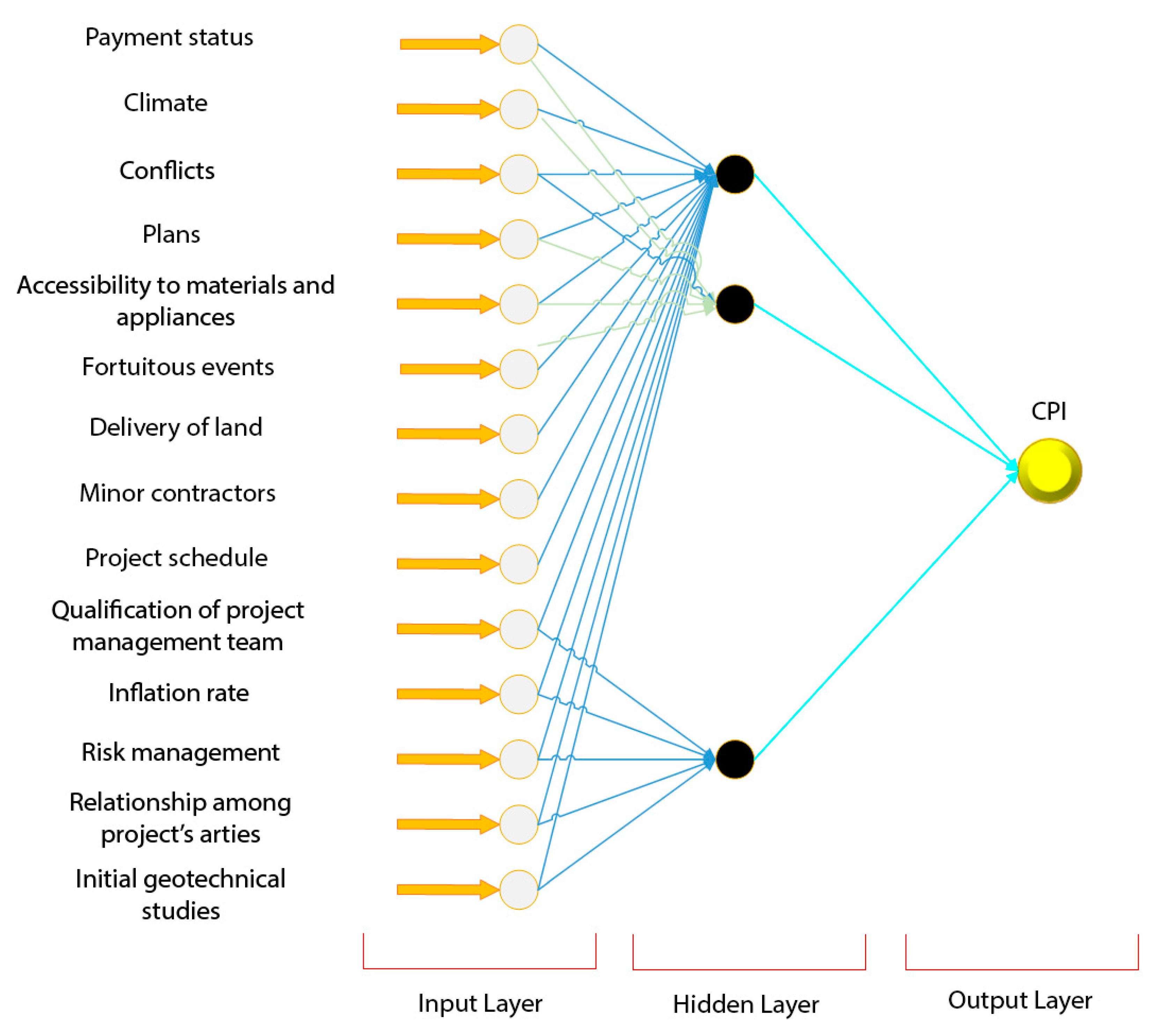 Symmetry 12 01745 g002 Symmetry 12 01745 g002