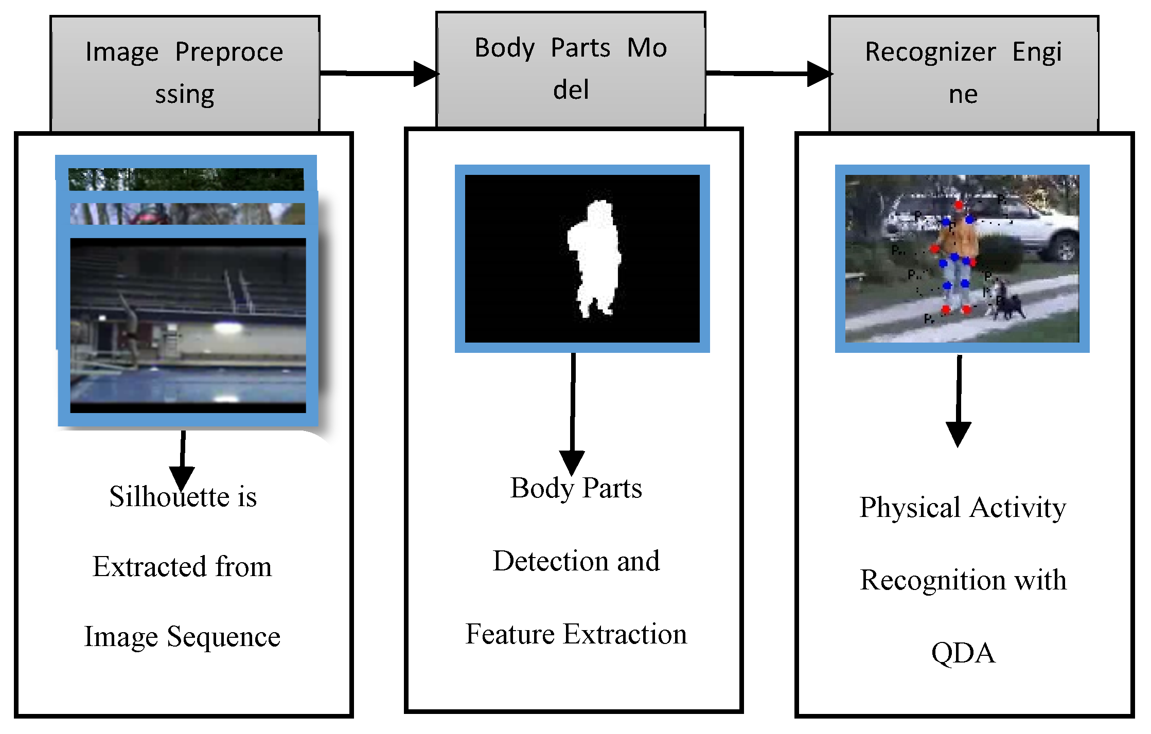 bodies-in-motion  Sequence photography, Action pose reference, Fighting  poses