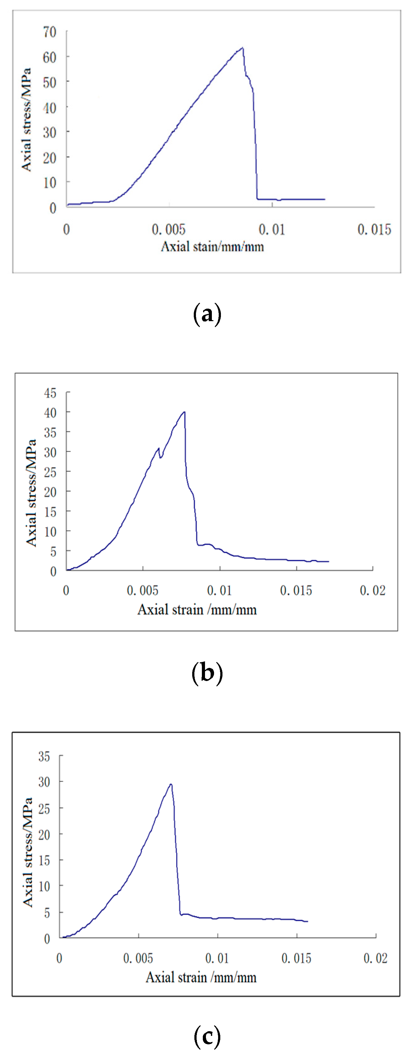 Symmetry 12 01815 g015